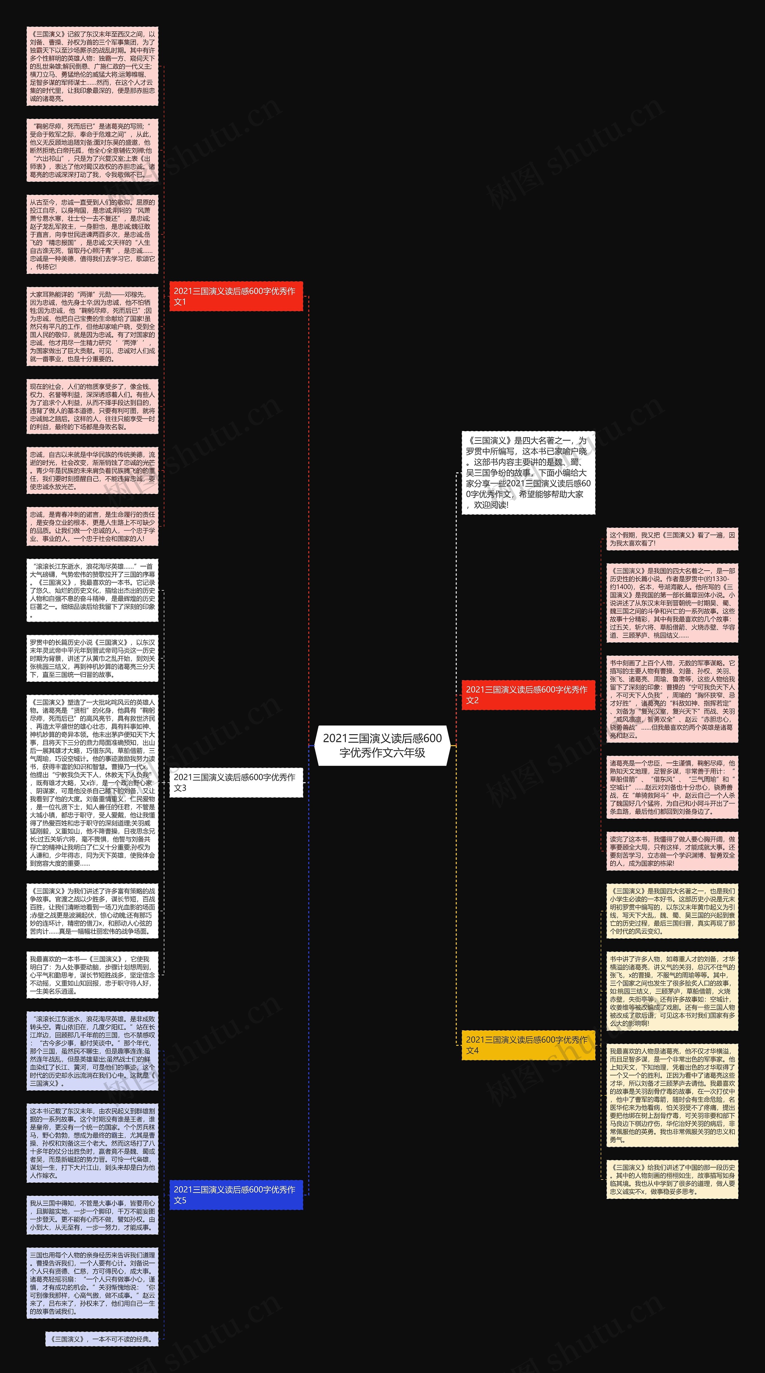 2021三国演义读后感600字优秀作文六年级思维导图