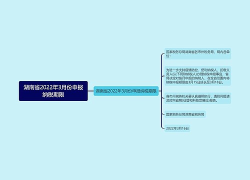 湖南省2022年3月份申报纳税期限