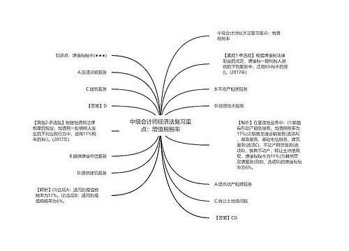 中级会计师经济法复习重点：增值税税率