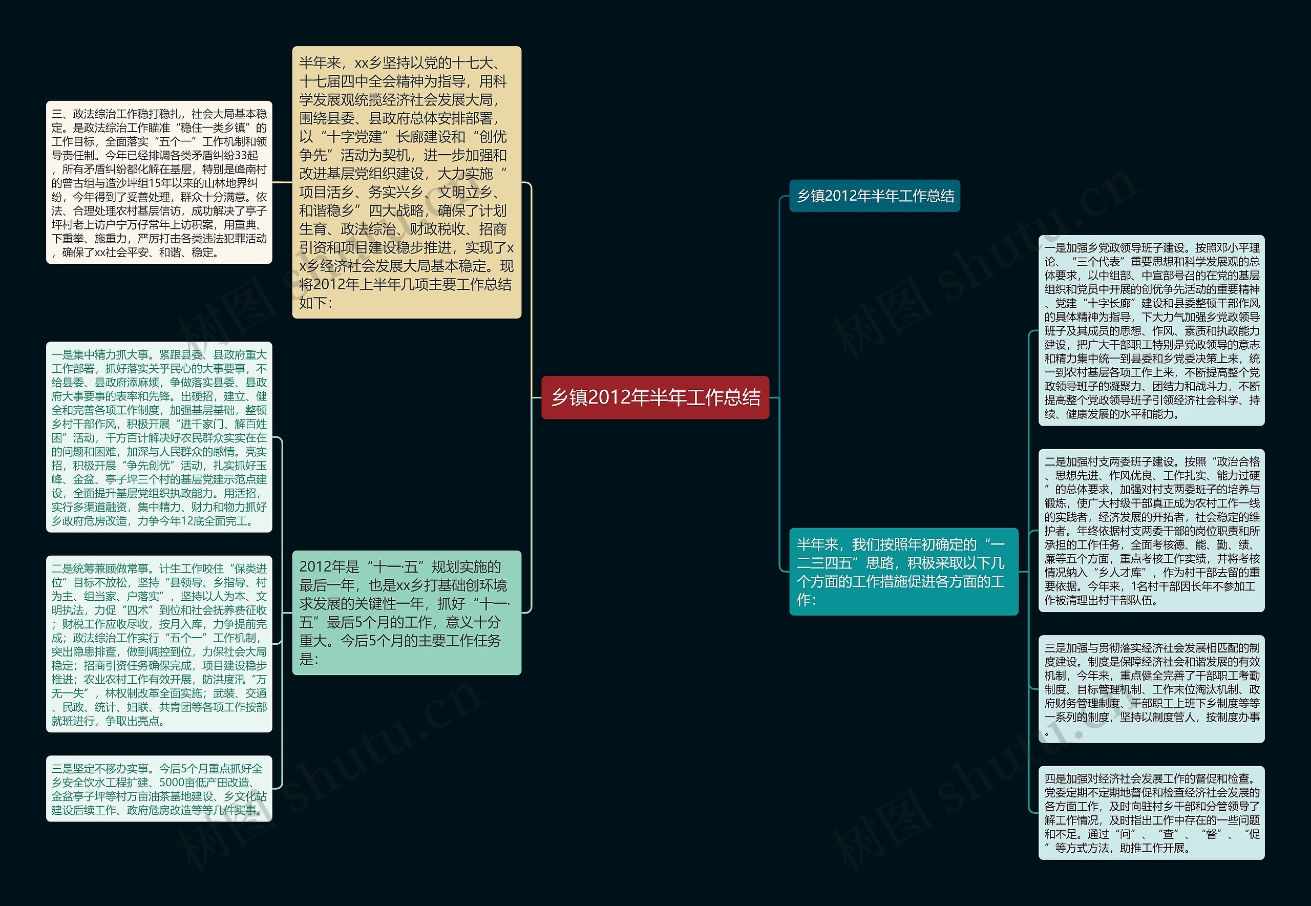 乡镇2012年半年工作总结思维导图