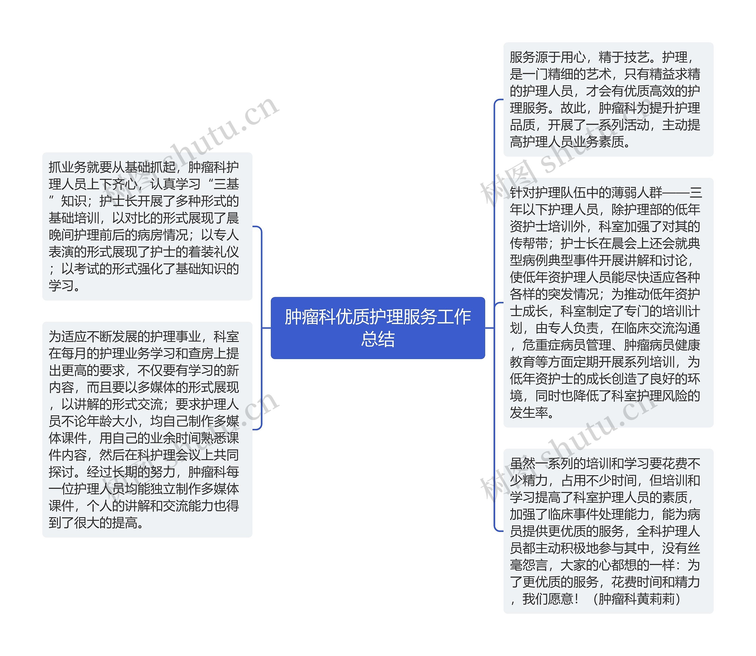 肿瘤科优质护理服务工作总结思维导图