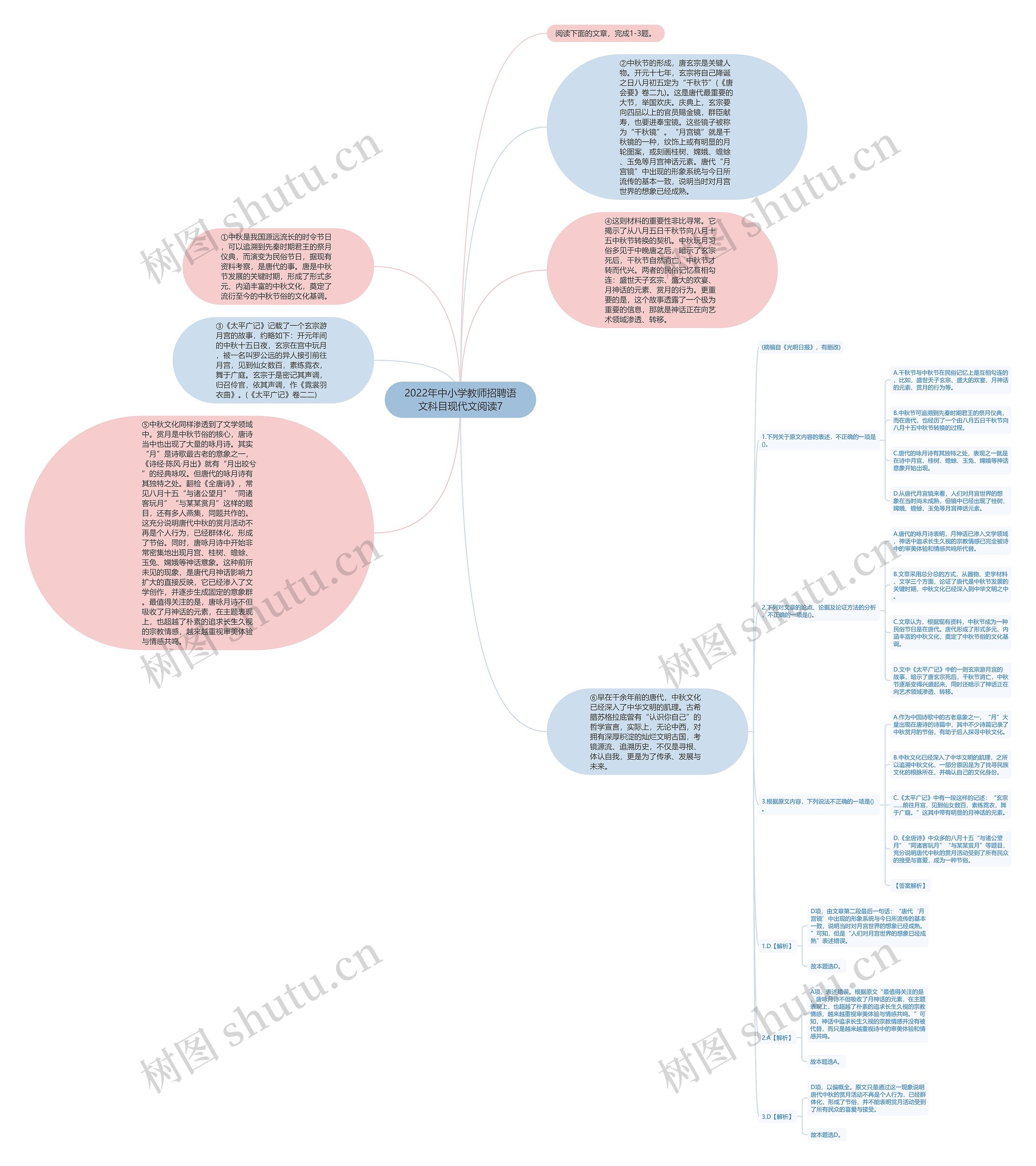 2022年中小学教师招聘语文科目现代文阅读7思维导图