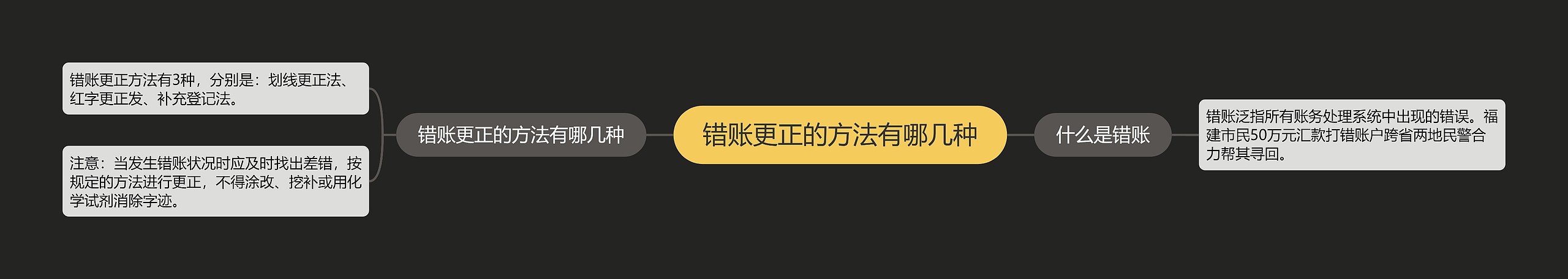 错账更正的方法有哪几种思维导图