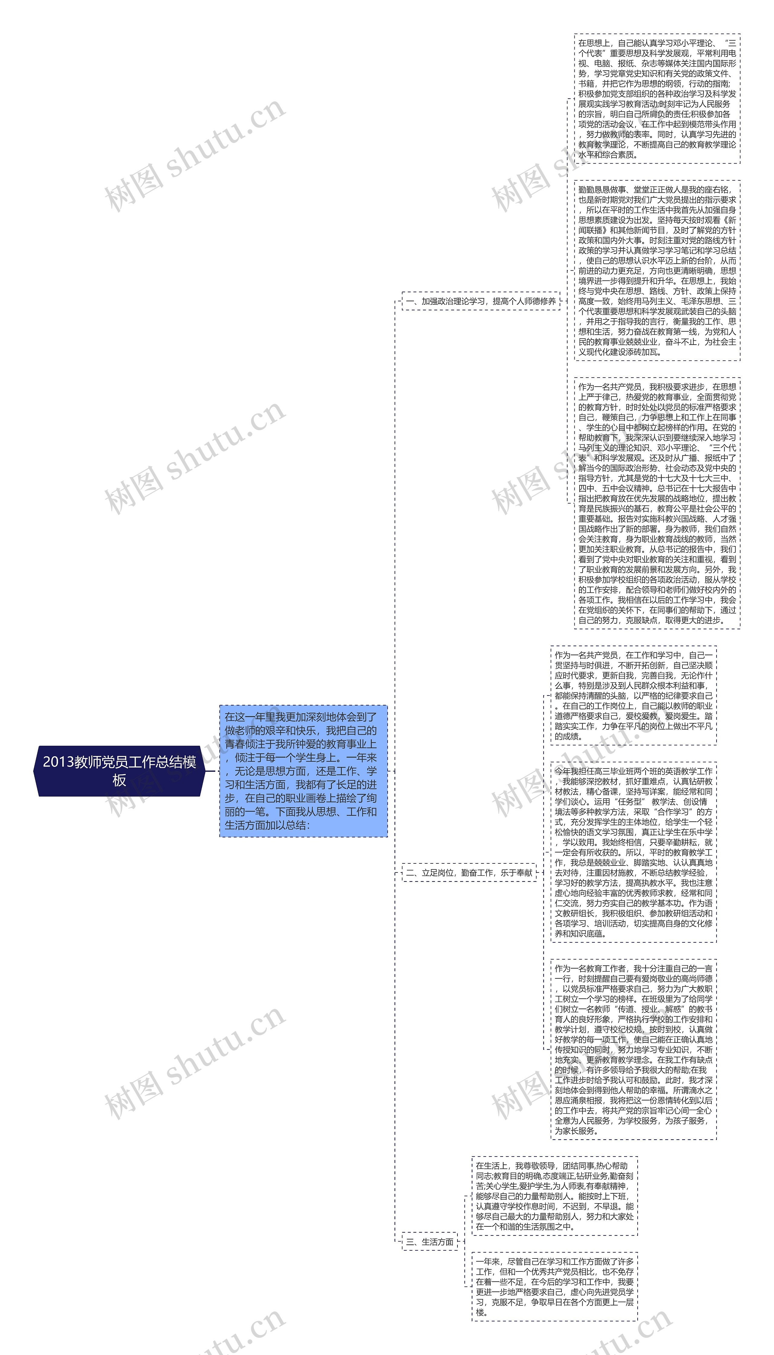 2013教师党员工作总结思维导图