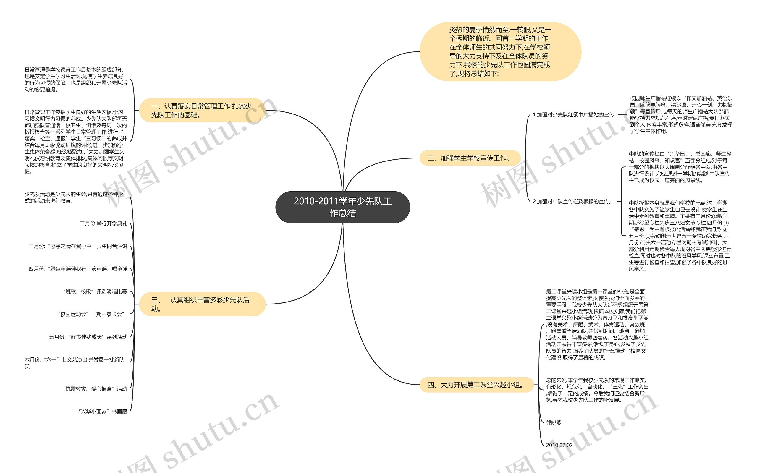 2010-2011学年少先队工作总结思维导图