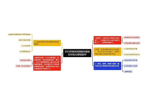 2022年教师招聘教综基础知识幼儿易错题69