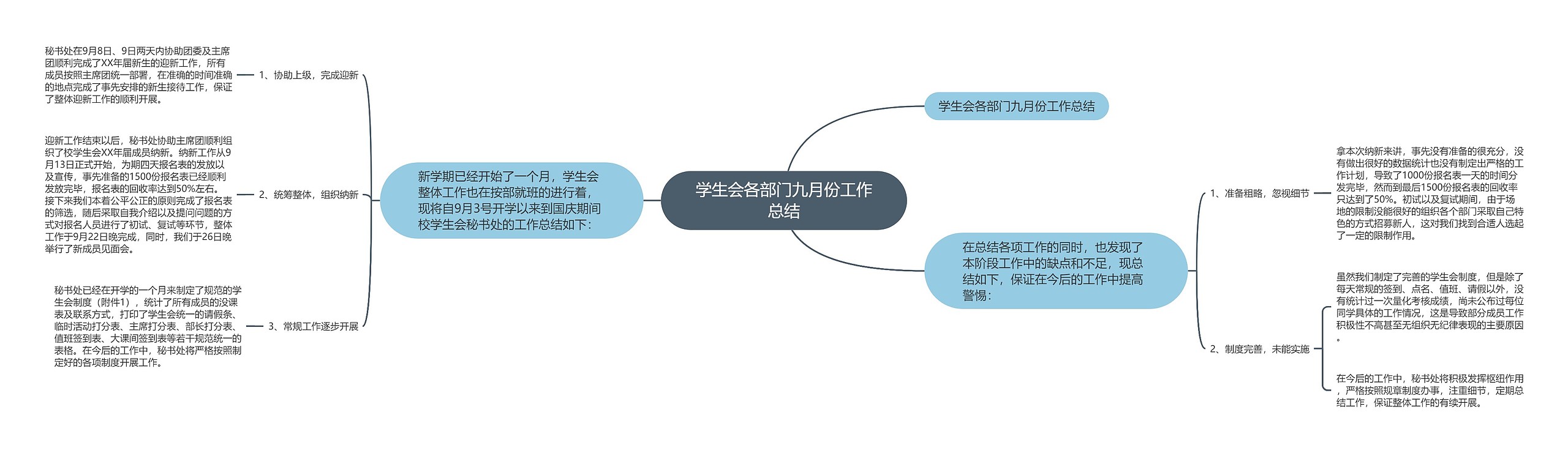 学生会各部门九月份工作总结思维导图