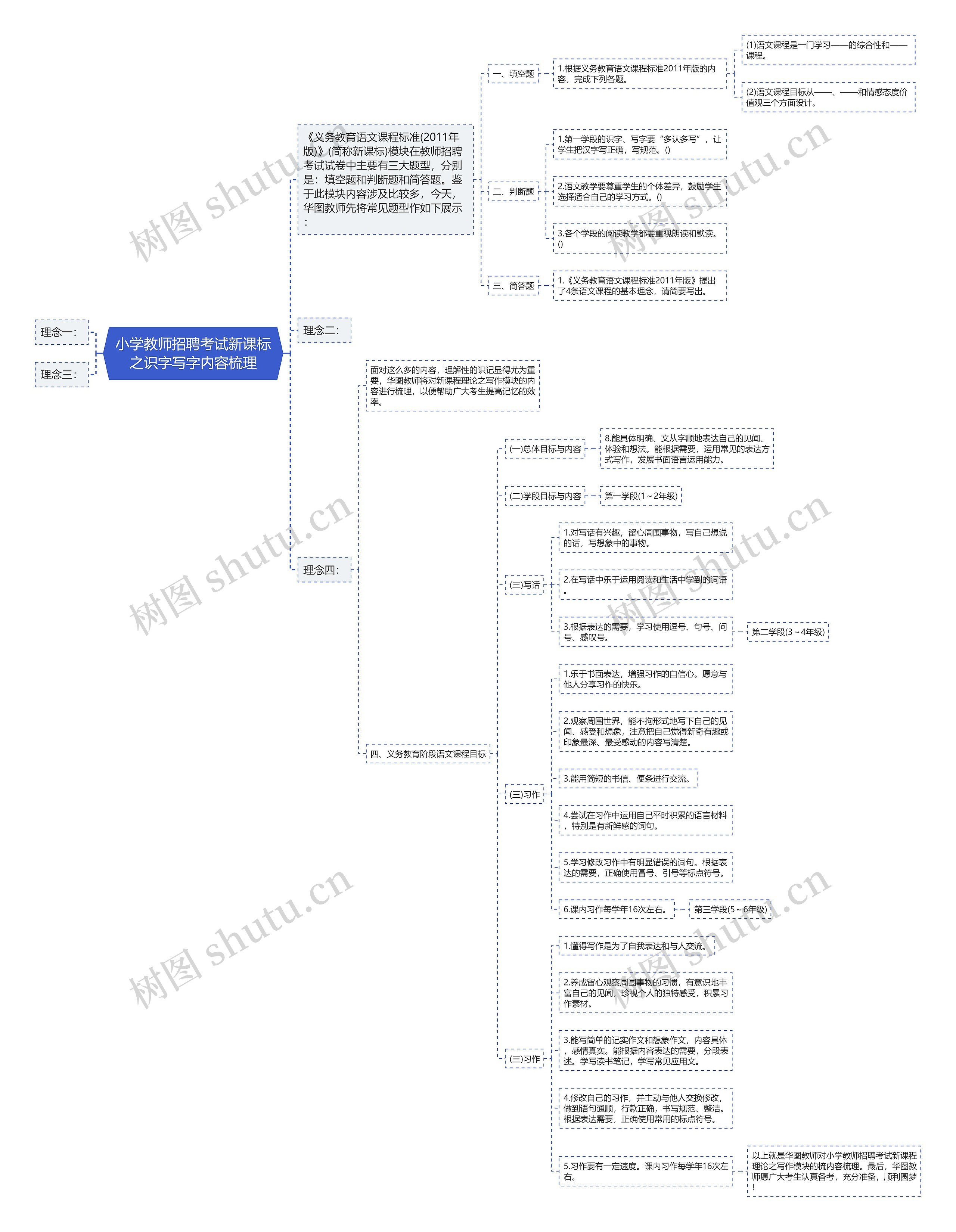 小学教师招聘考试新课标之识字写字内容梳理思维导图