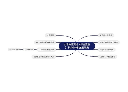 小学教师资格《综合素质》考点中外科技发展史