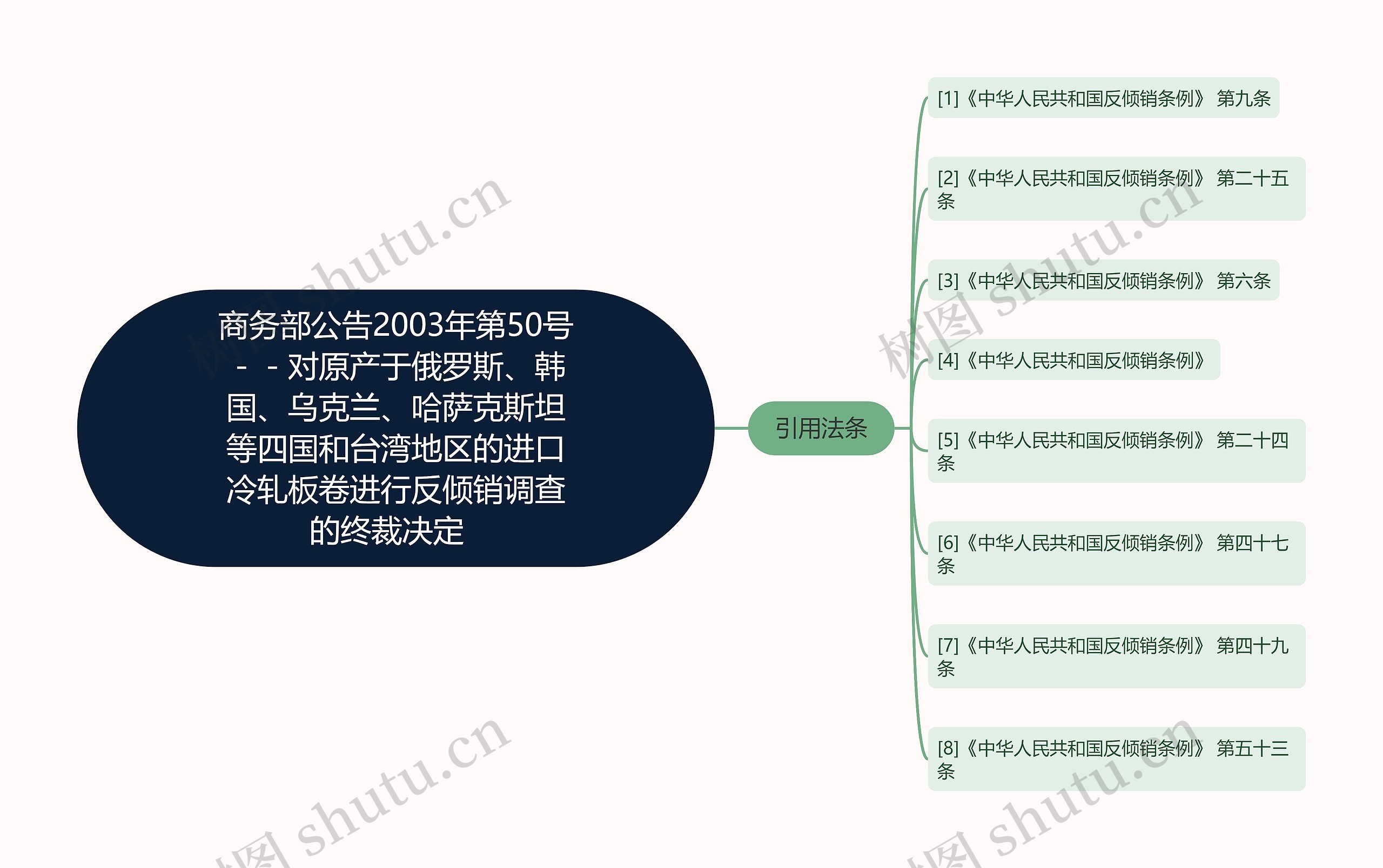 商务部公告2003年第50号－－对原产于俄罗斯、韩国、乌克兰、哈萨克斯坦等四国和台湾地区的进口冷轧板卷进行反倾销调查的终裁决定  