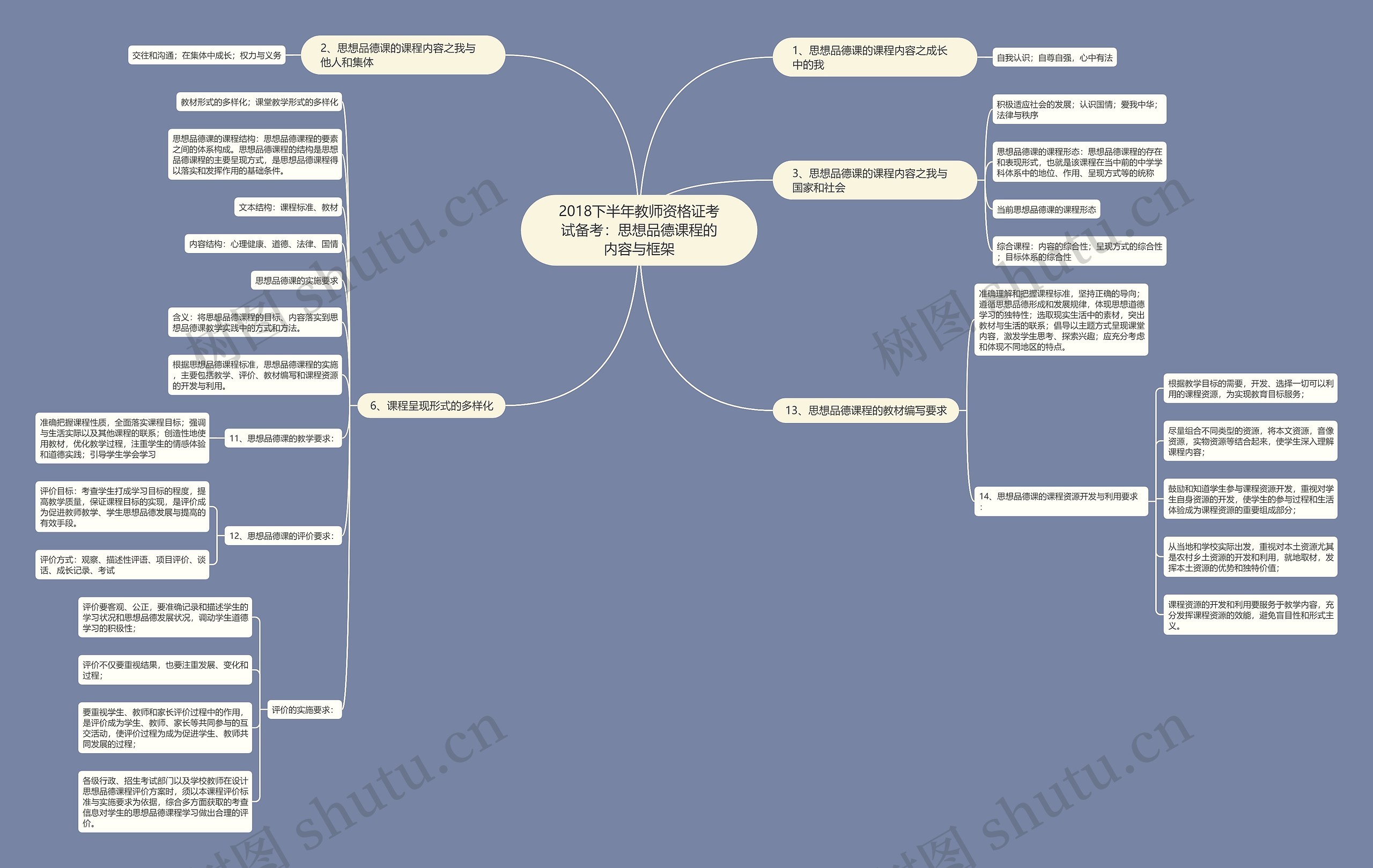 2018下半年教师资格证考试备考：思想品德课程的内容与框架思维导图