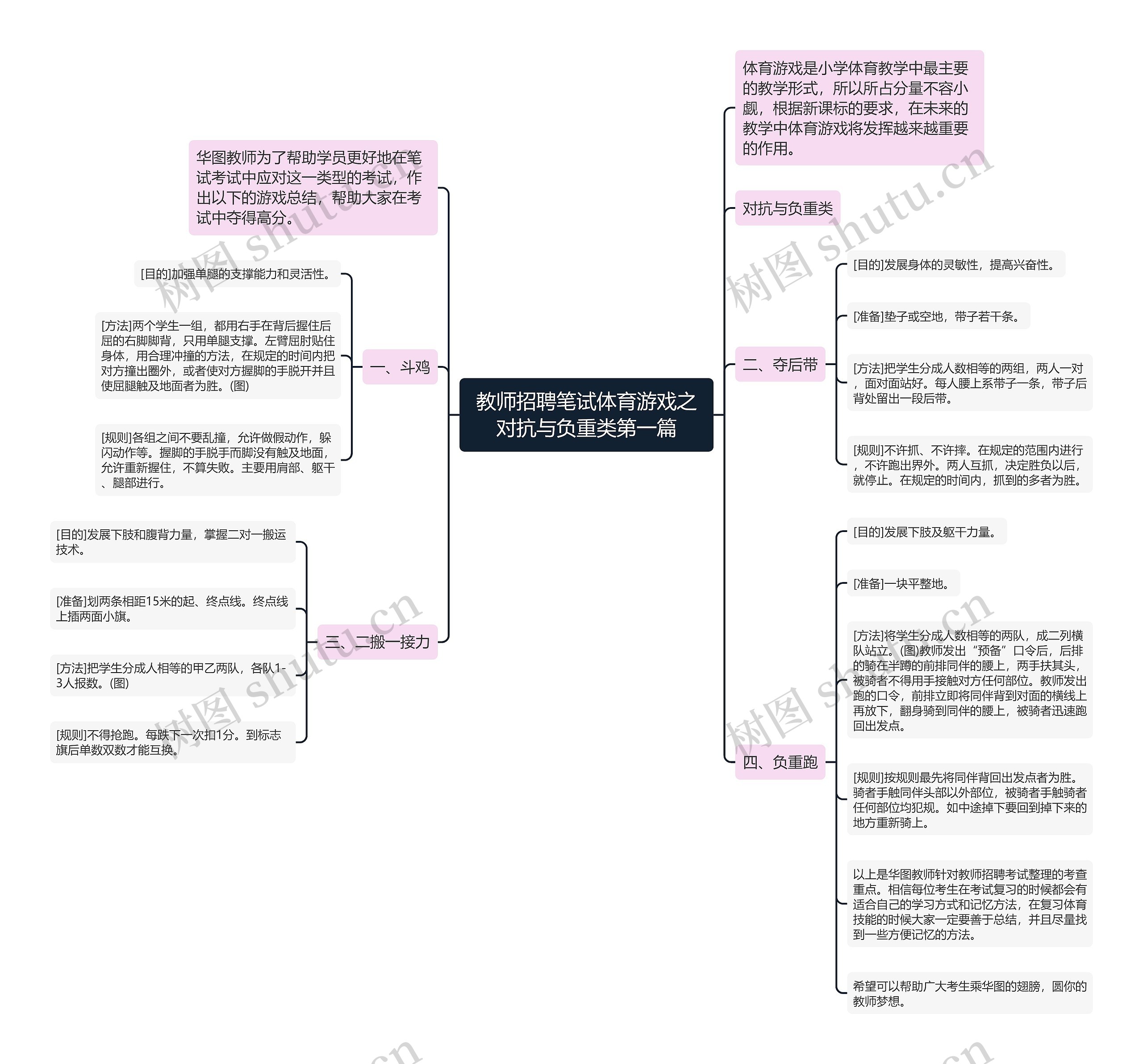 教师招聘笔试体育游戏之对抗与负重类第一篇思维导图