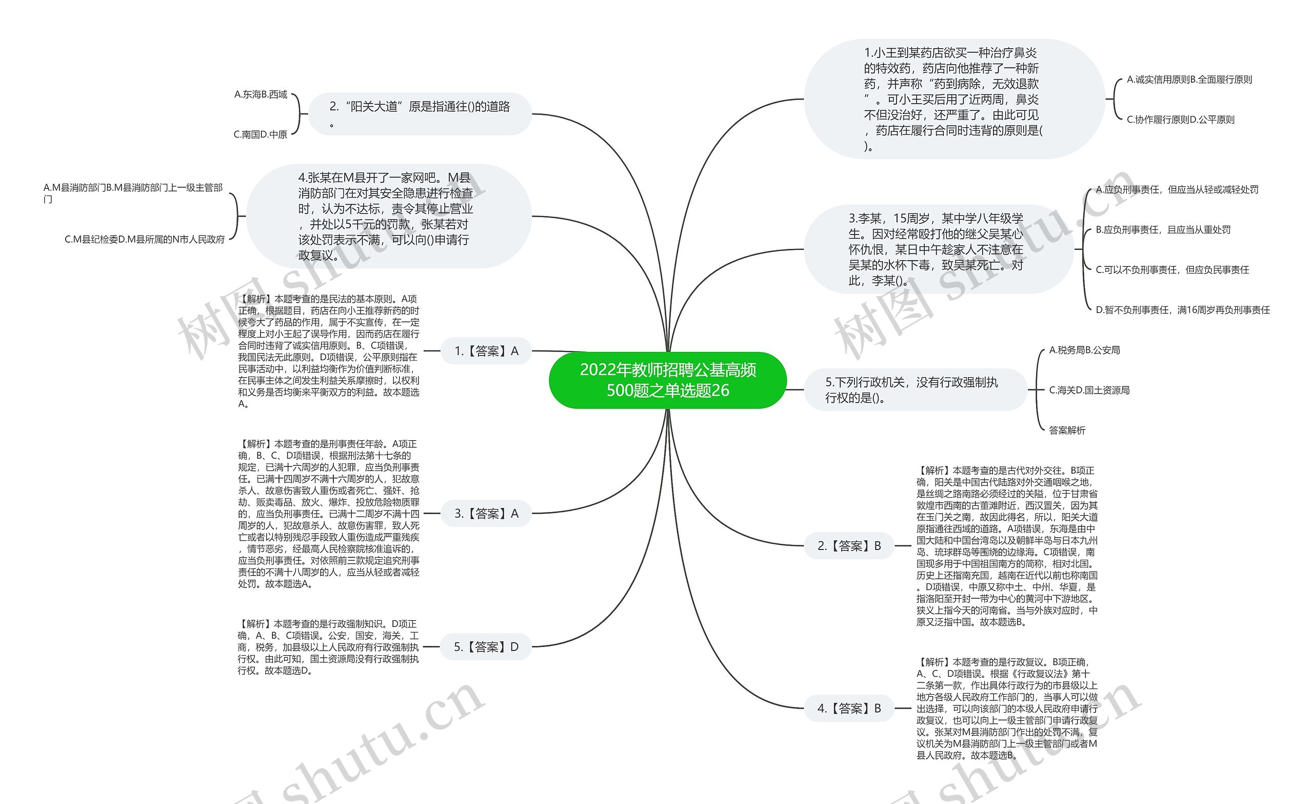 2022年教师招聘公基高频500题之单选题26思维导图