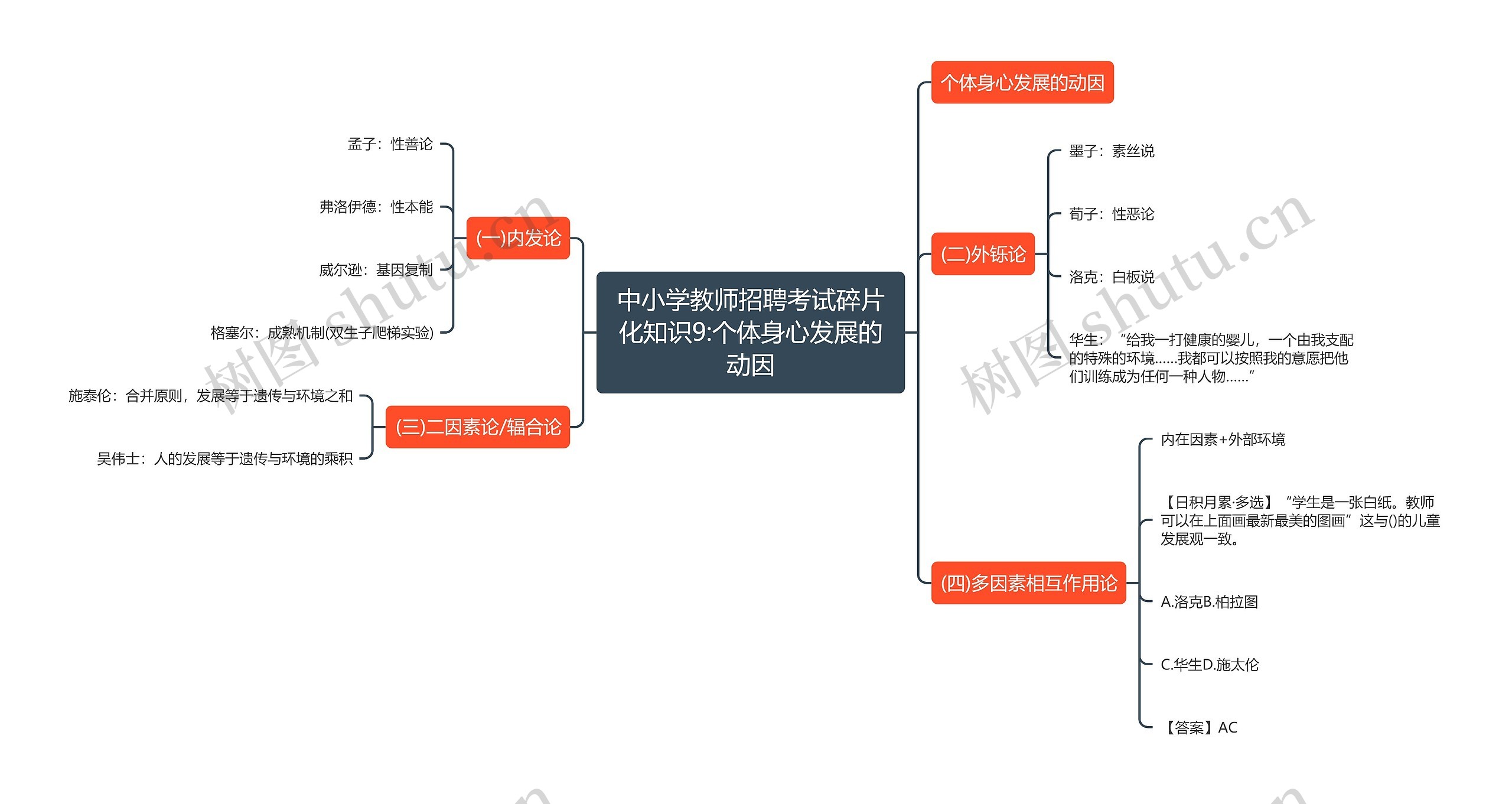 中小学教师招聘考试碎片化知识9:个体身心发展的动因