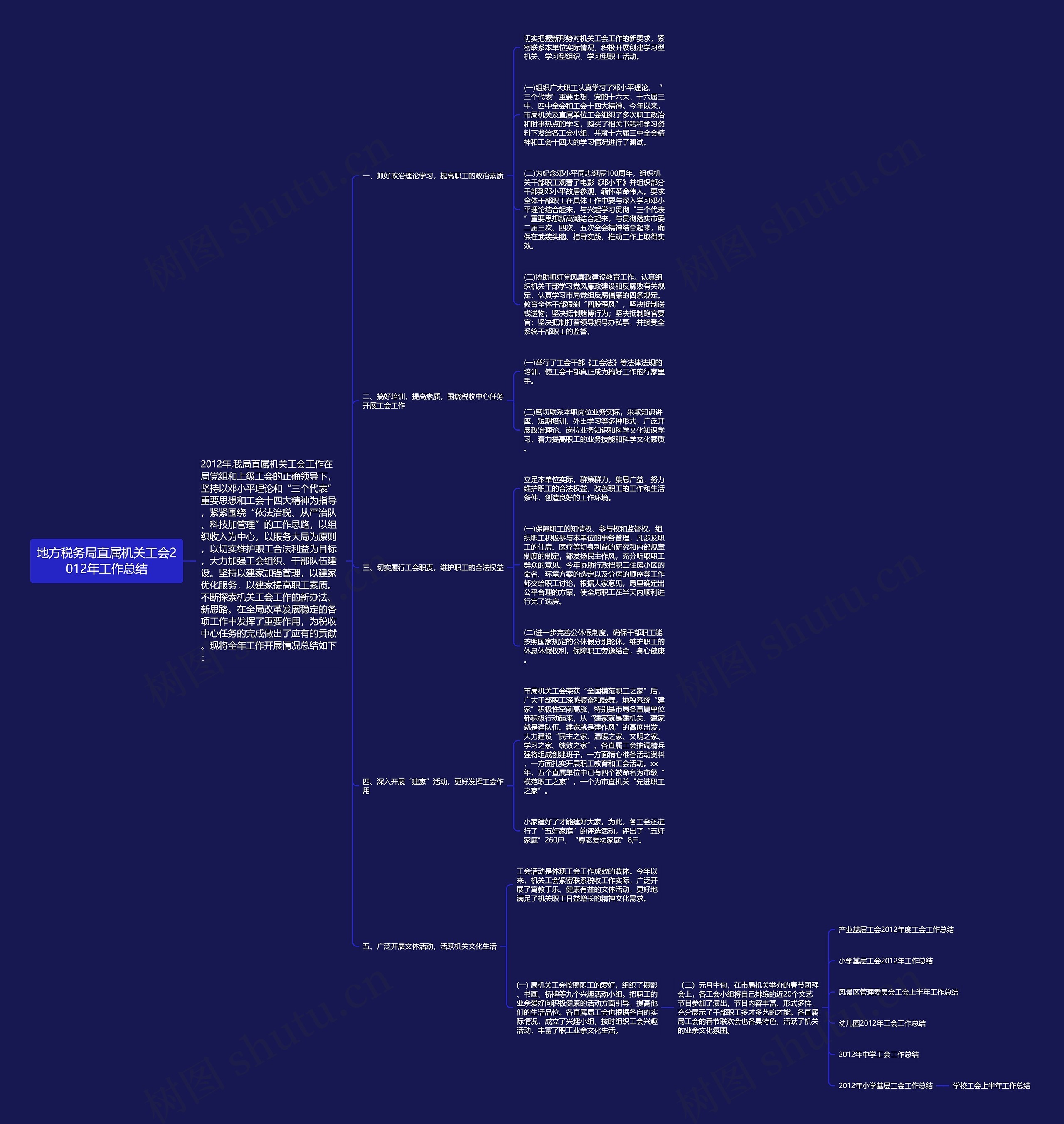 地方税务局直属机关工会2012年工作总结思维导图