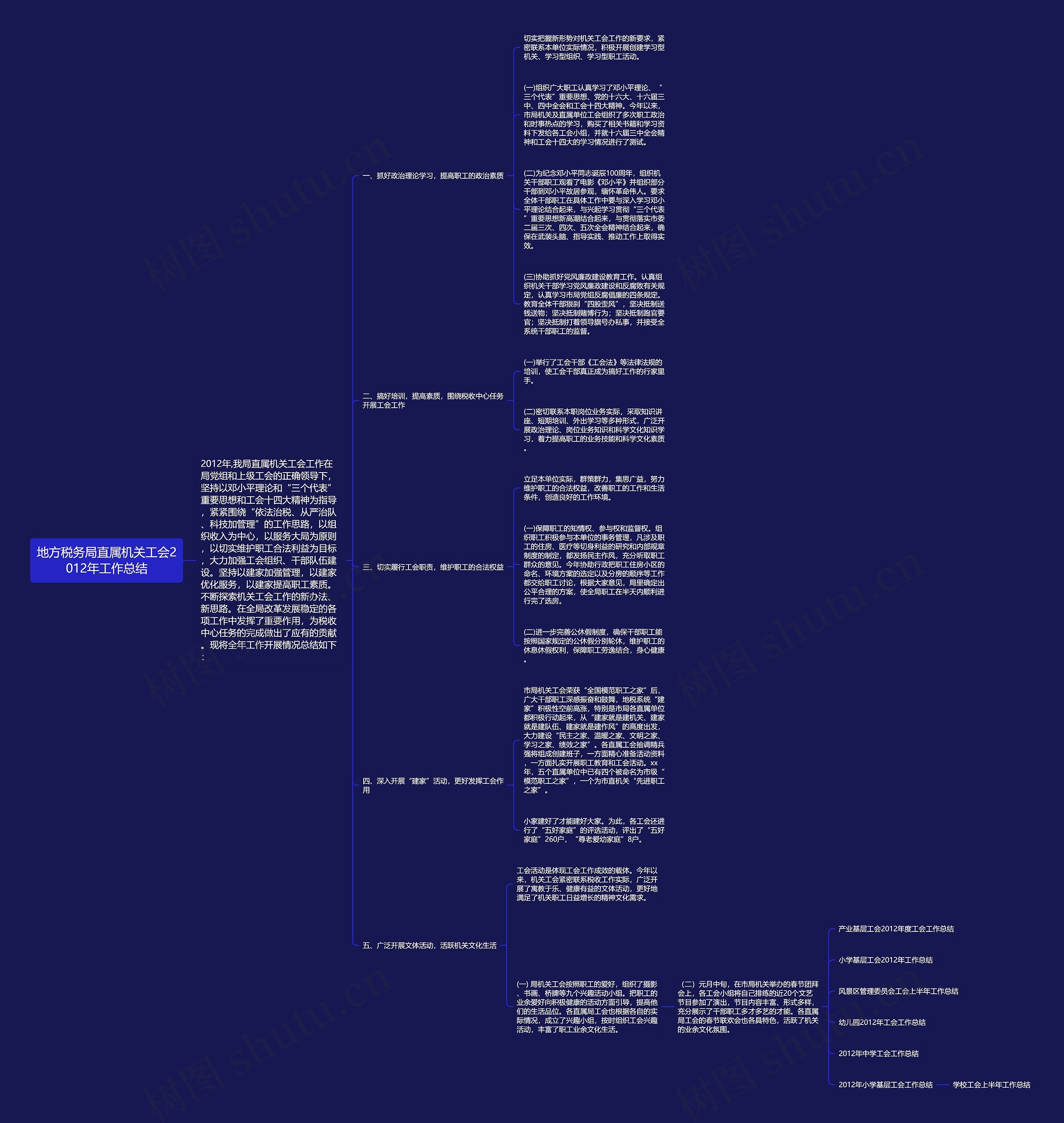 地方税务局直属机关工会2012年工作总结 地方税务局直属机关工会2012年工作总结