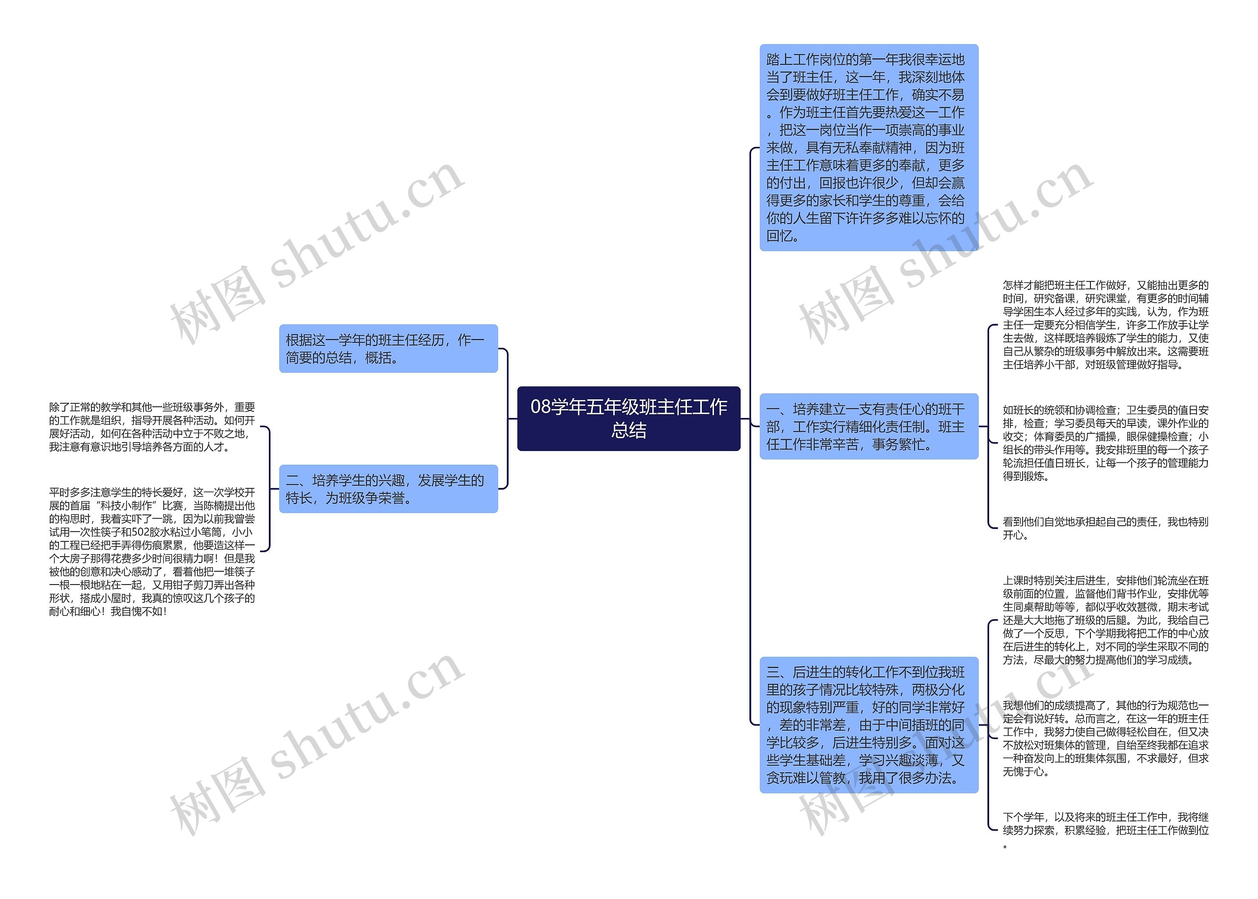 08学年五年级班主任工作总结思维导图