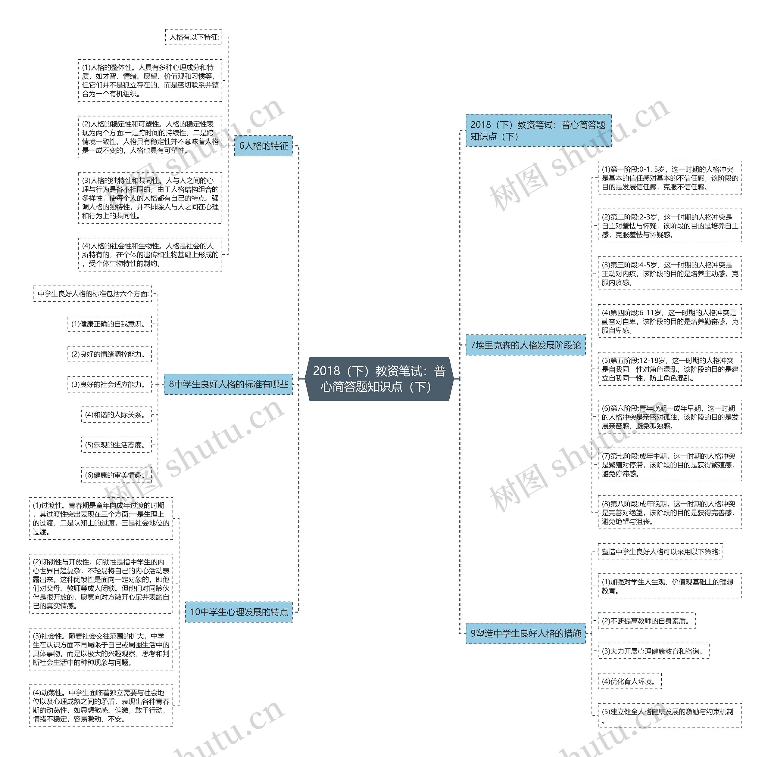 2018（下）教资笔试：普心简答题知识点（下）思维导图