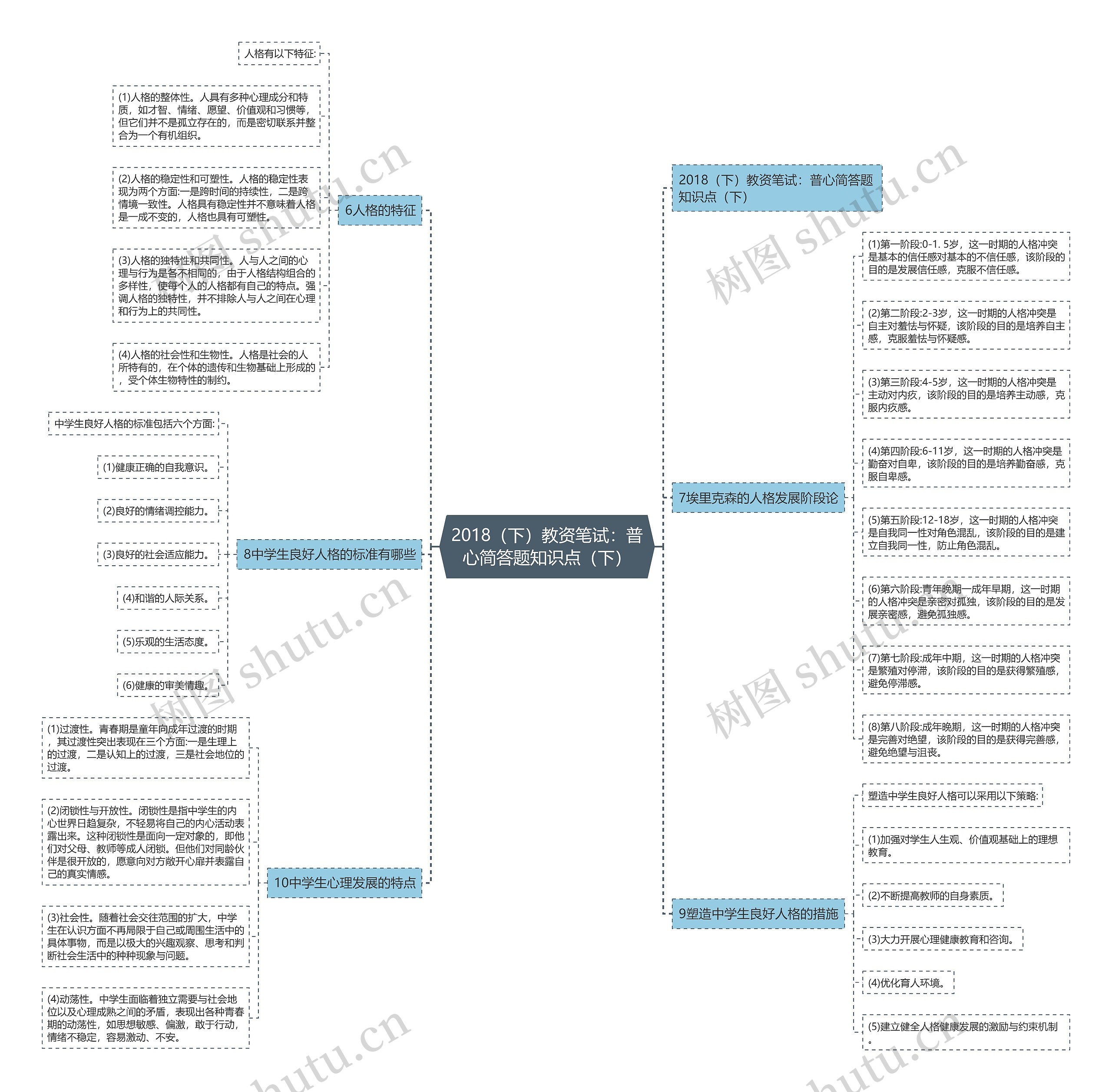 2018(下)教资笔试:普心简答题知识点(下)思维导图高清图 2018(下)教资笔试:普心简答题知识点(下)思维导图