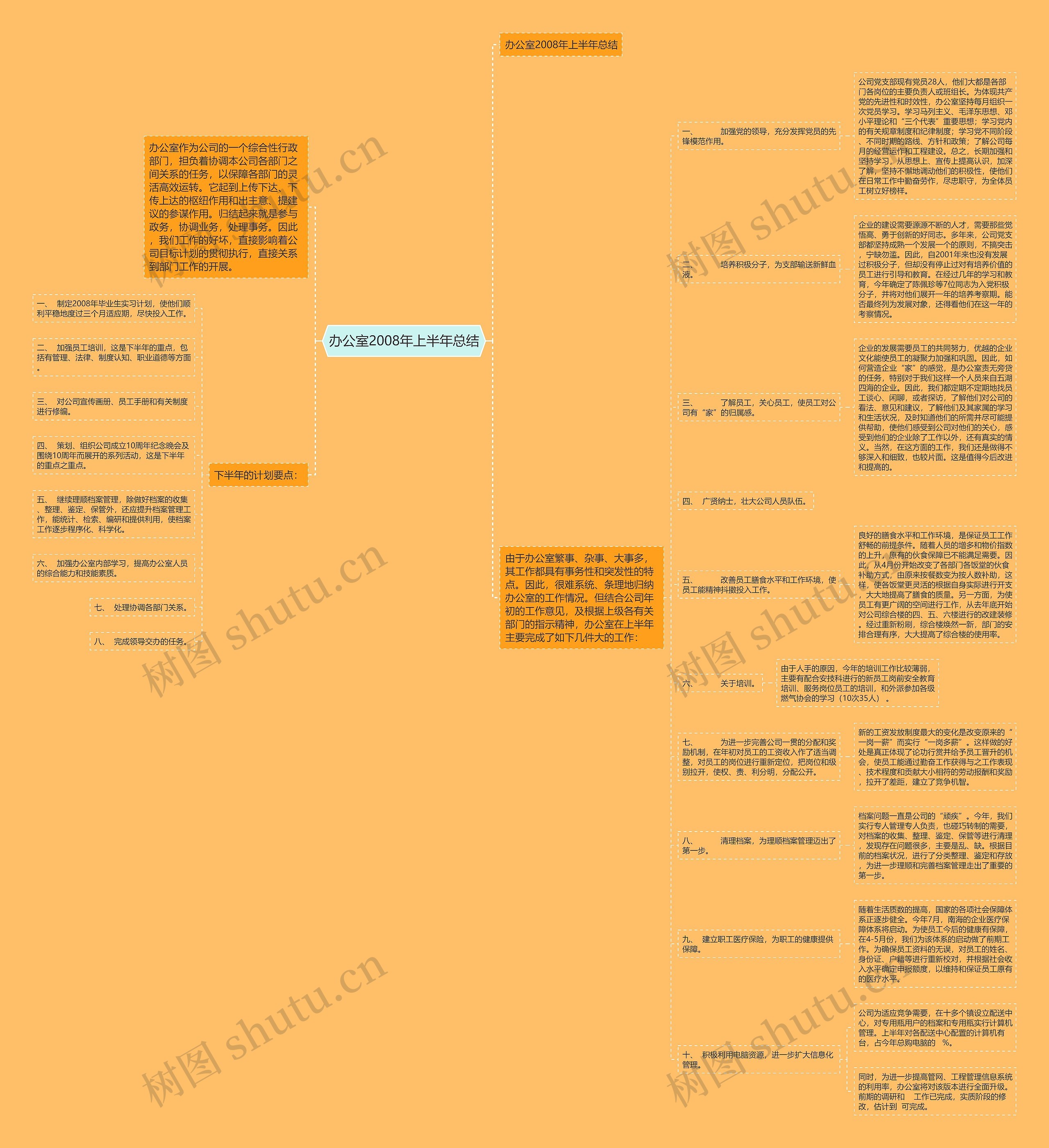 办公室2008年上半年总结 办公室2008年上半年总结