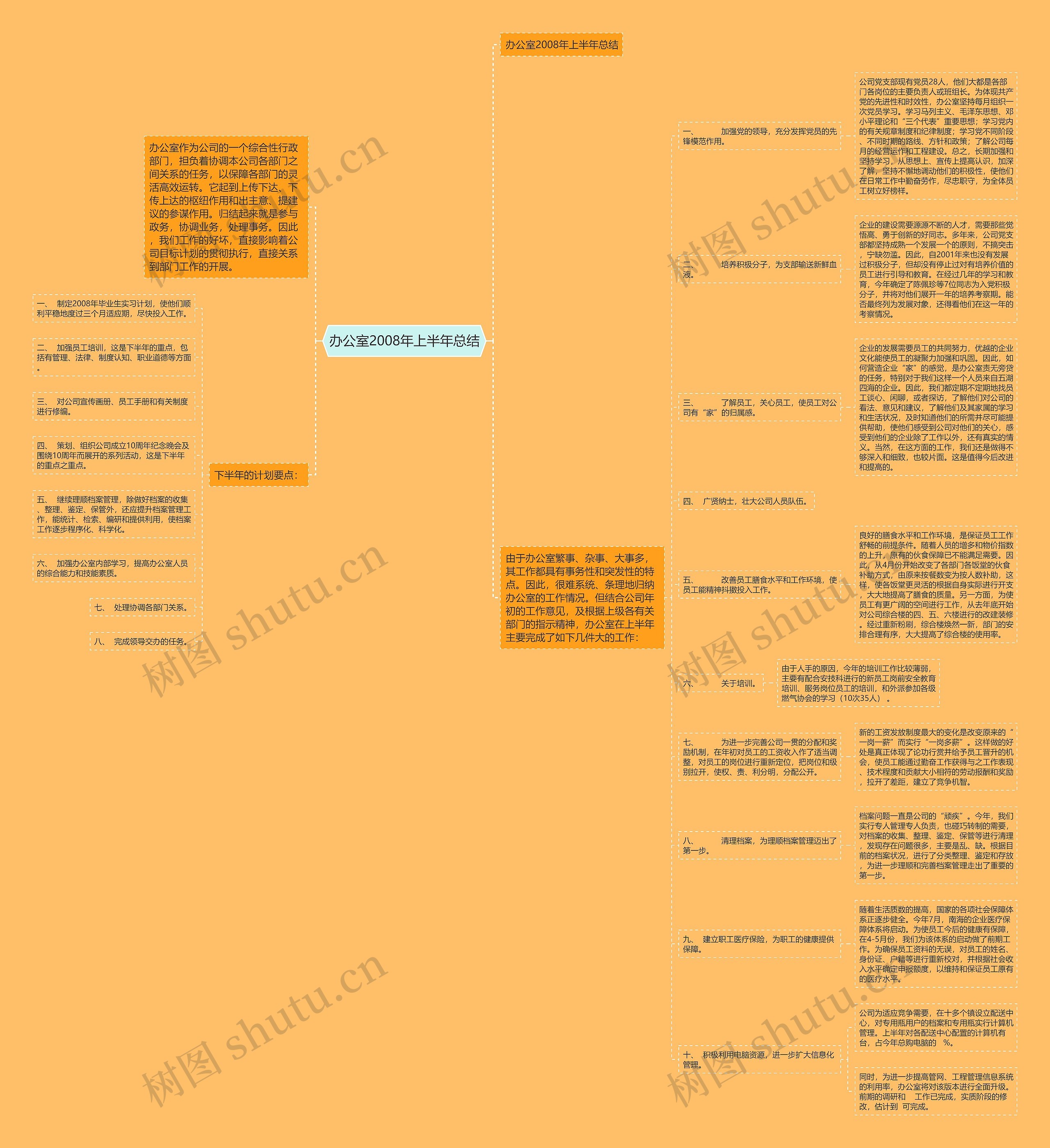 办公室2008年上半年总结思维导图