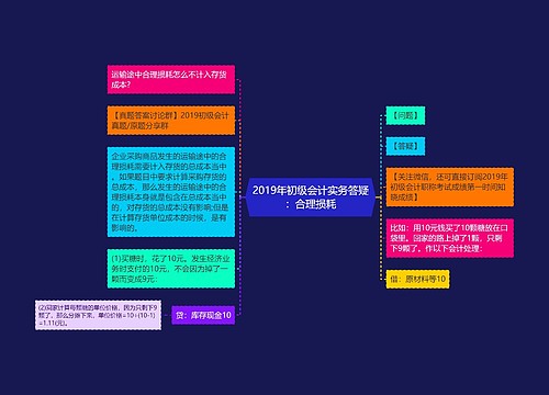 2019年初级会计实务答疑：合理损耗