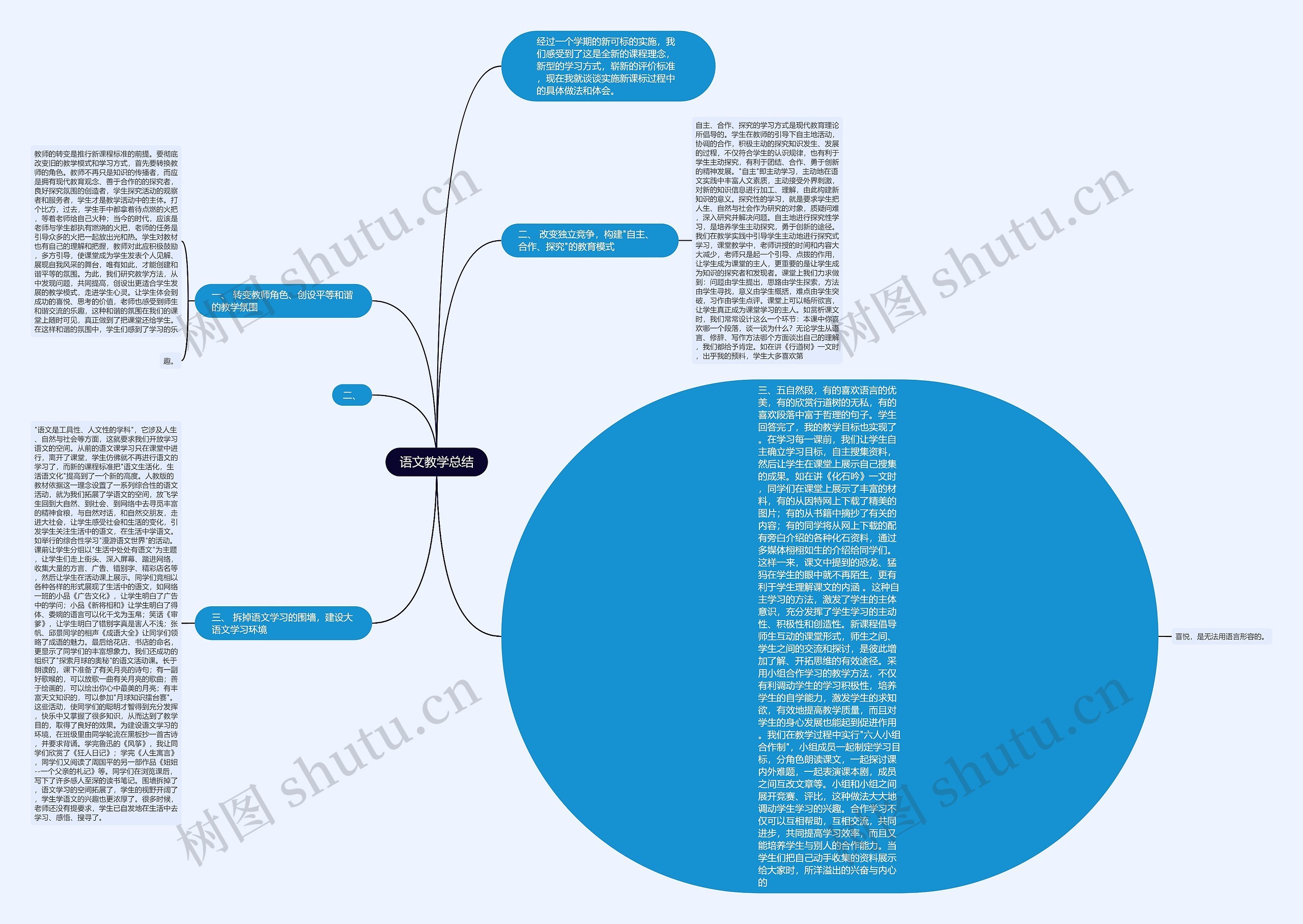 语文教学总结思维导图高清图 语文教学总结思维导图