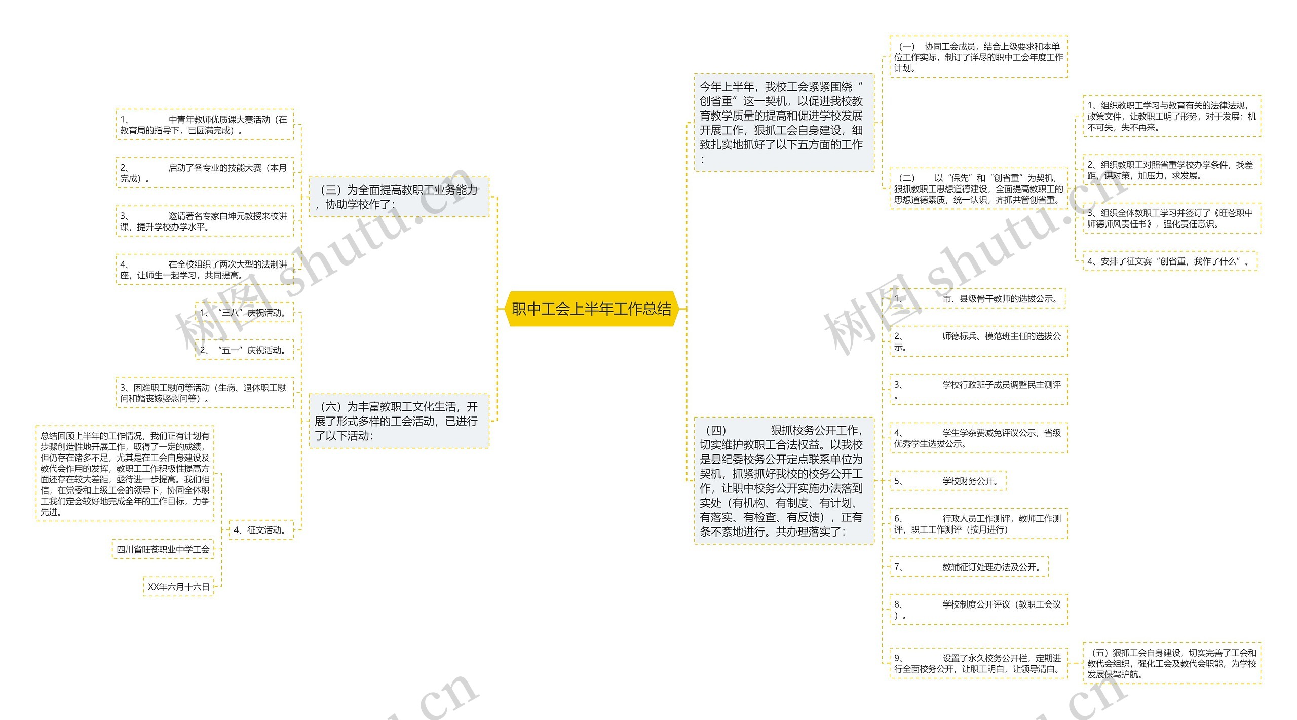 职中工会上半年工作总结思维导图