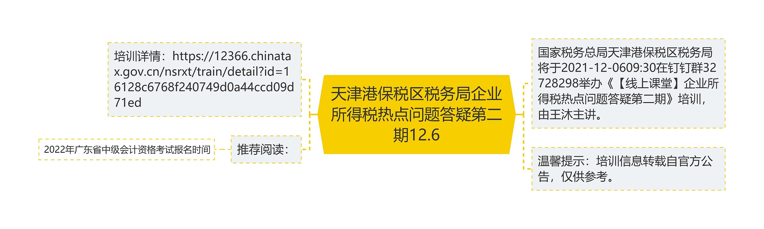 天津港保税区税务局企业所得税热点问题答疑第二期12.6思维导图