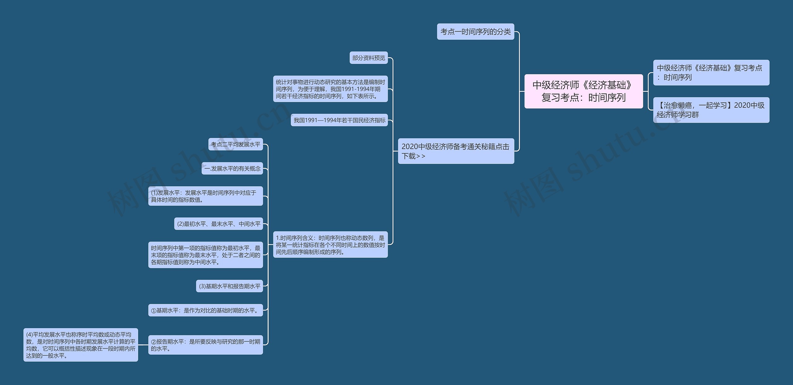 中级经济师《经济基础》复习考点：时间序列