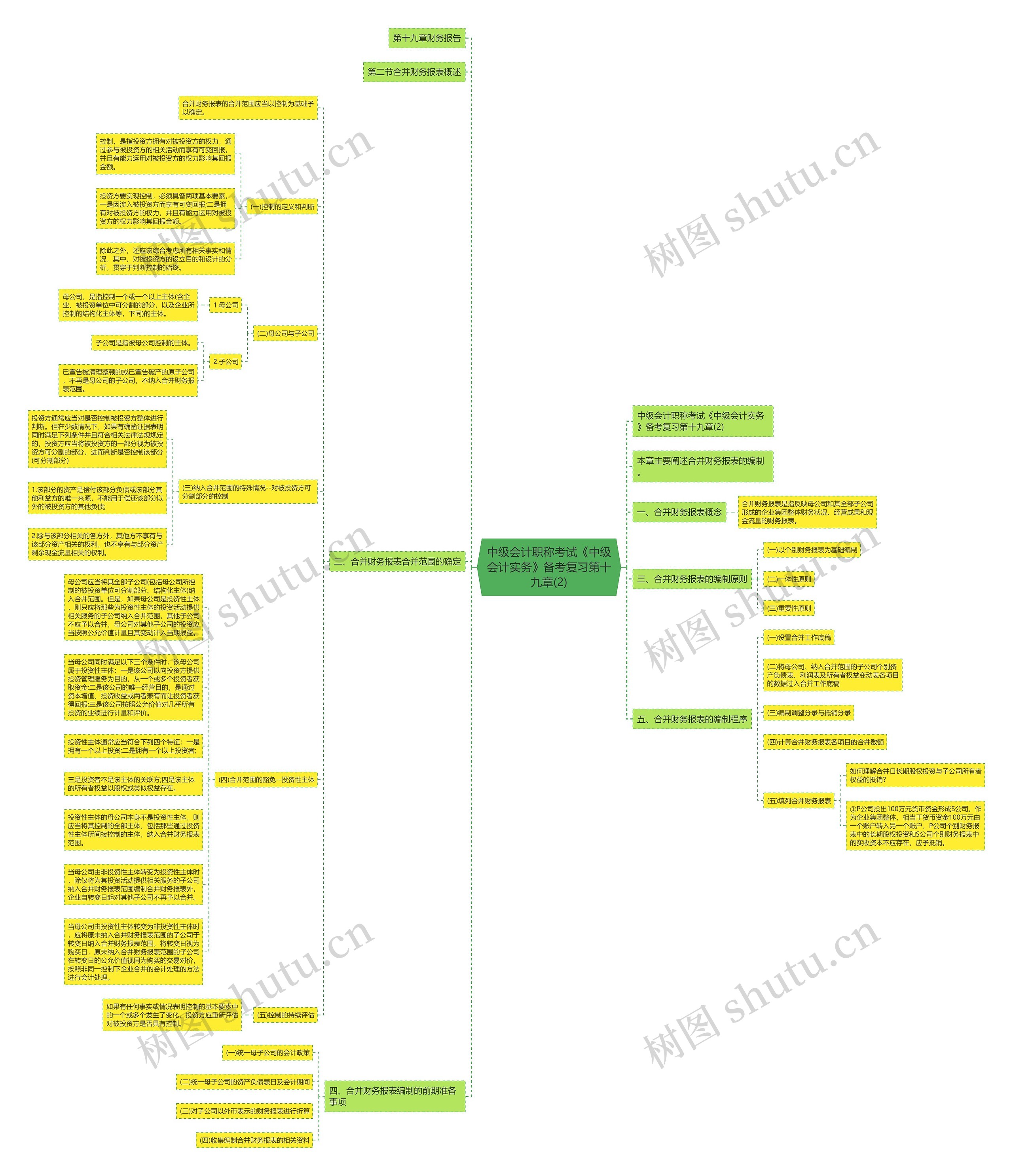中级会计职称考试《中级会计实务》备考复习第十九章(2)思维导图