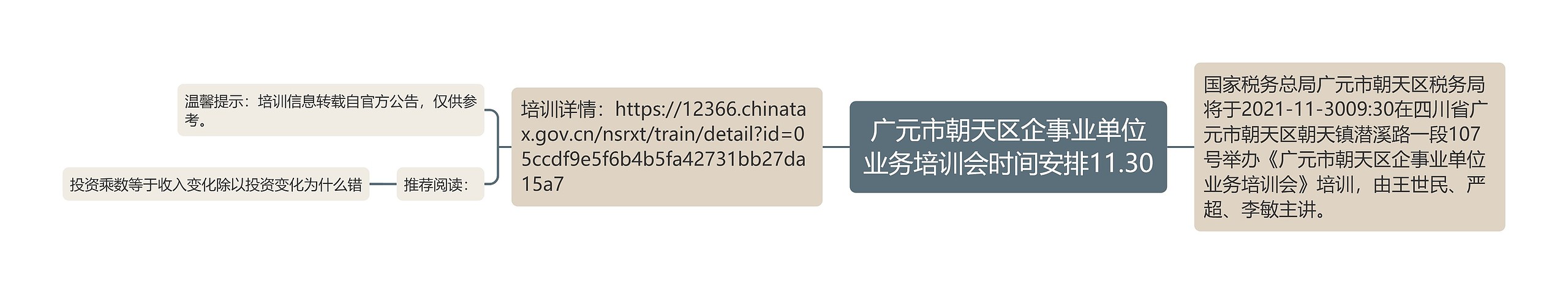 广元市朝天区企事业单位业务培训会时间安排11.30思维导图