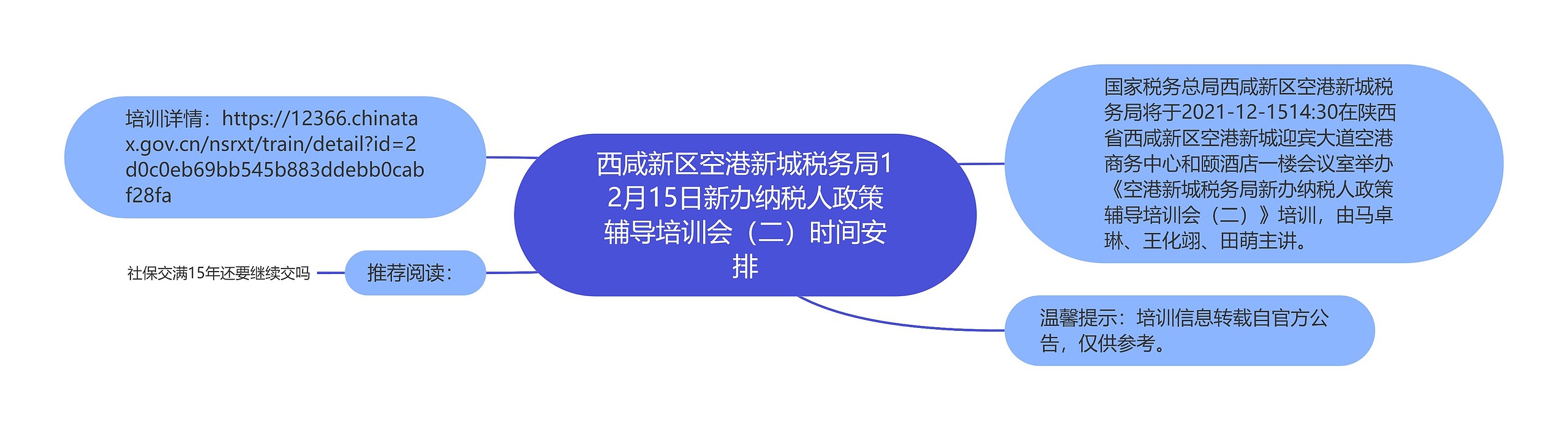 西咸新区空港新城税务局12月15日新办纳税人政策辅导培训会（二）时间安排