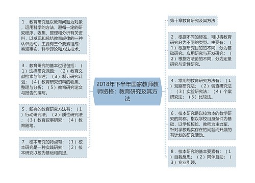 2018年下半年国家教师教师资格：教育研究及其方法