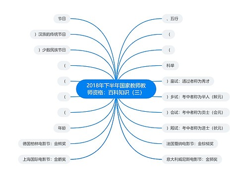 2018年下半年国家教师教师资格：百科知识（三）