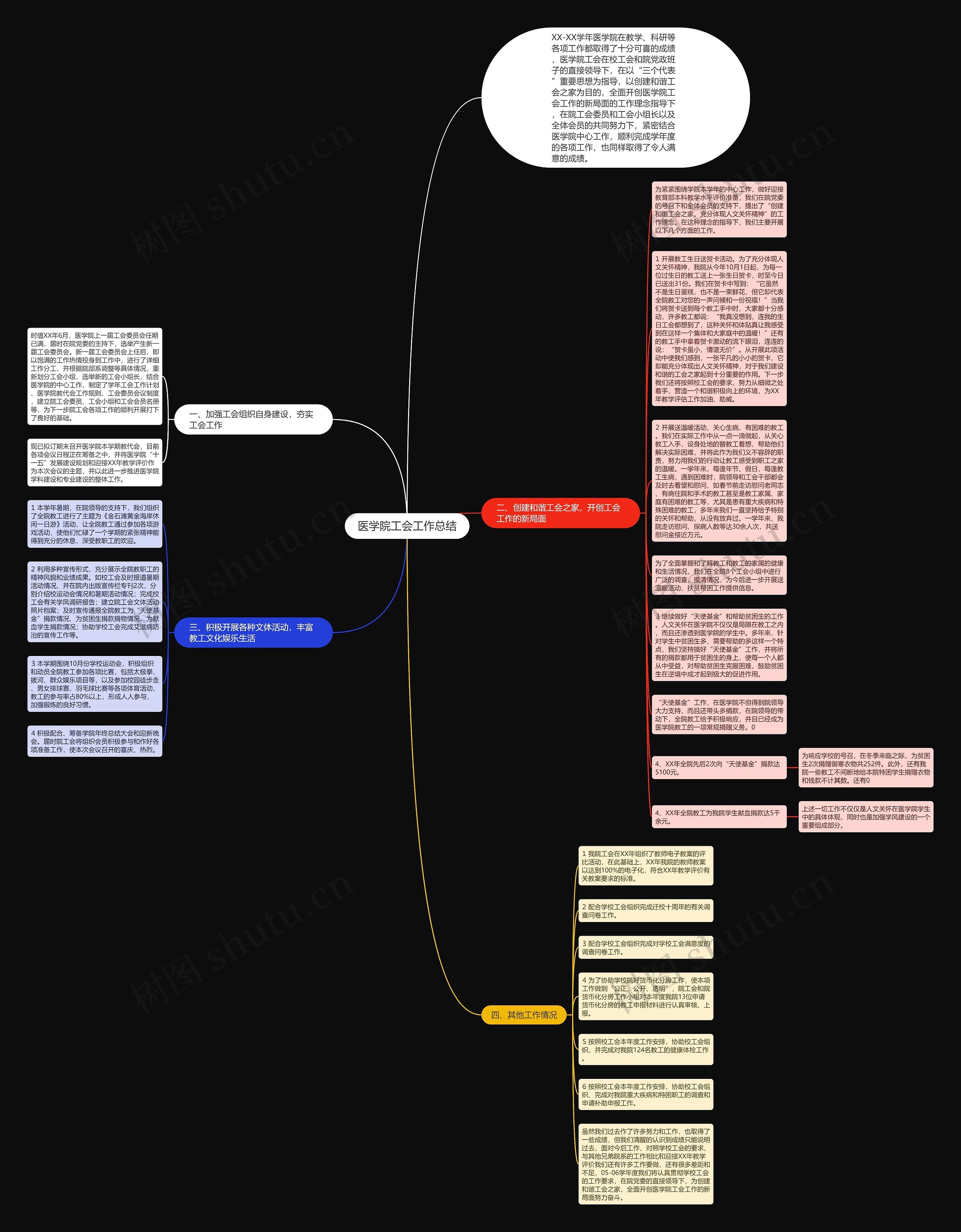 医学院工会工作总结思维导图