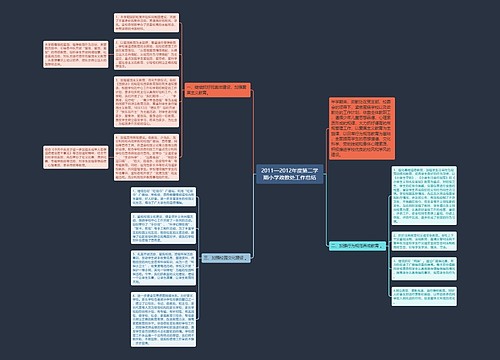 2011—2012年度第二学期小学政教处工作总结