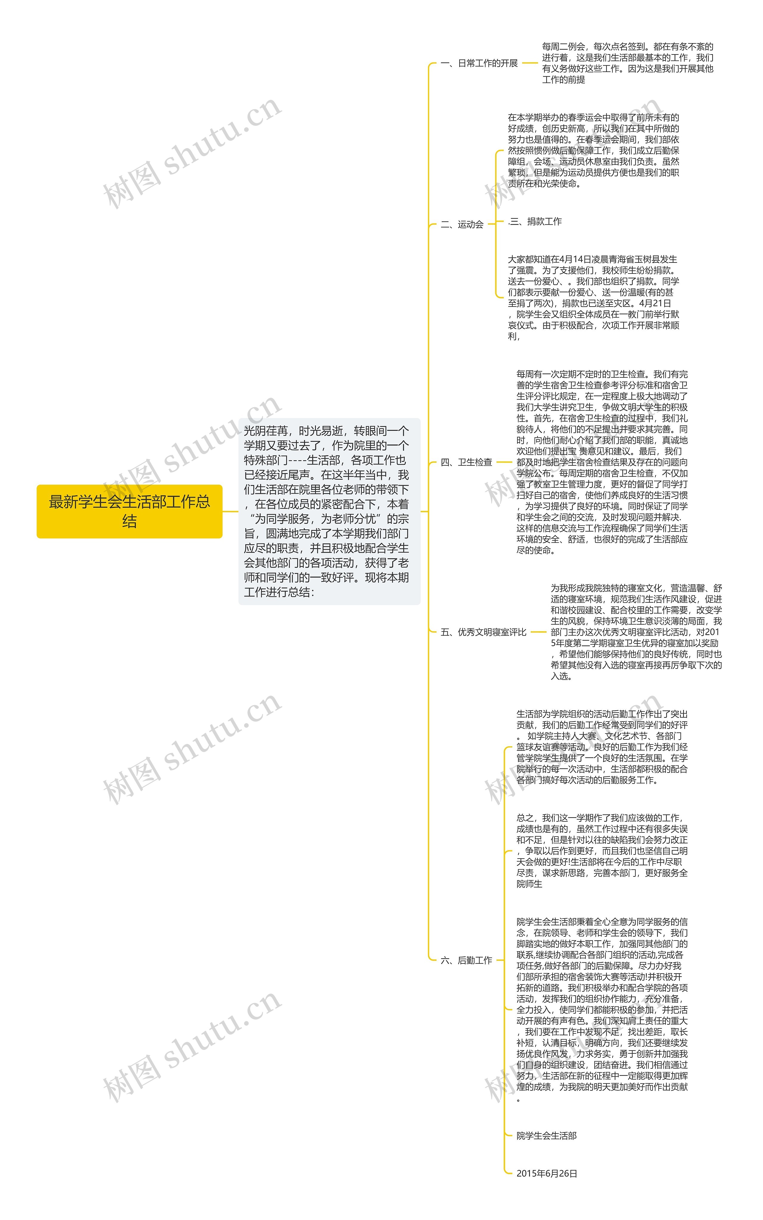 最新学生会生活部工作总结思维导图