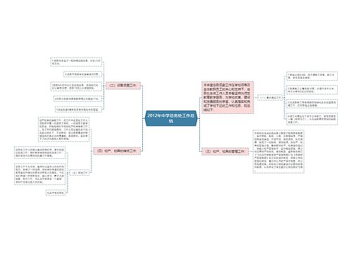 2012年中学总务处工作总结