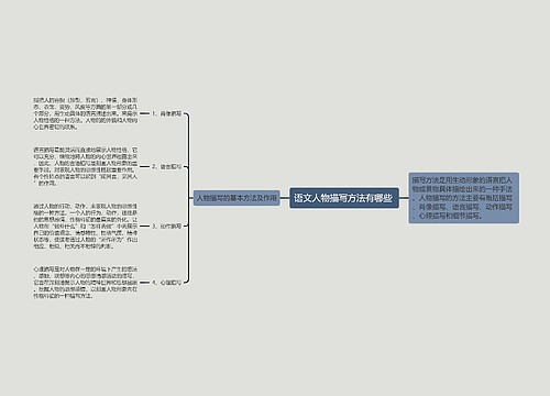 语文人物描写方法有哪些 