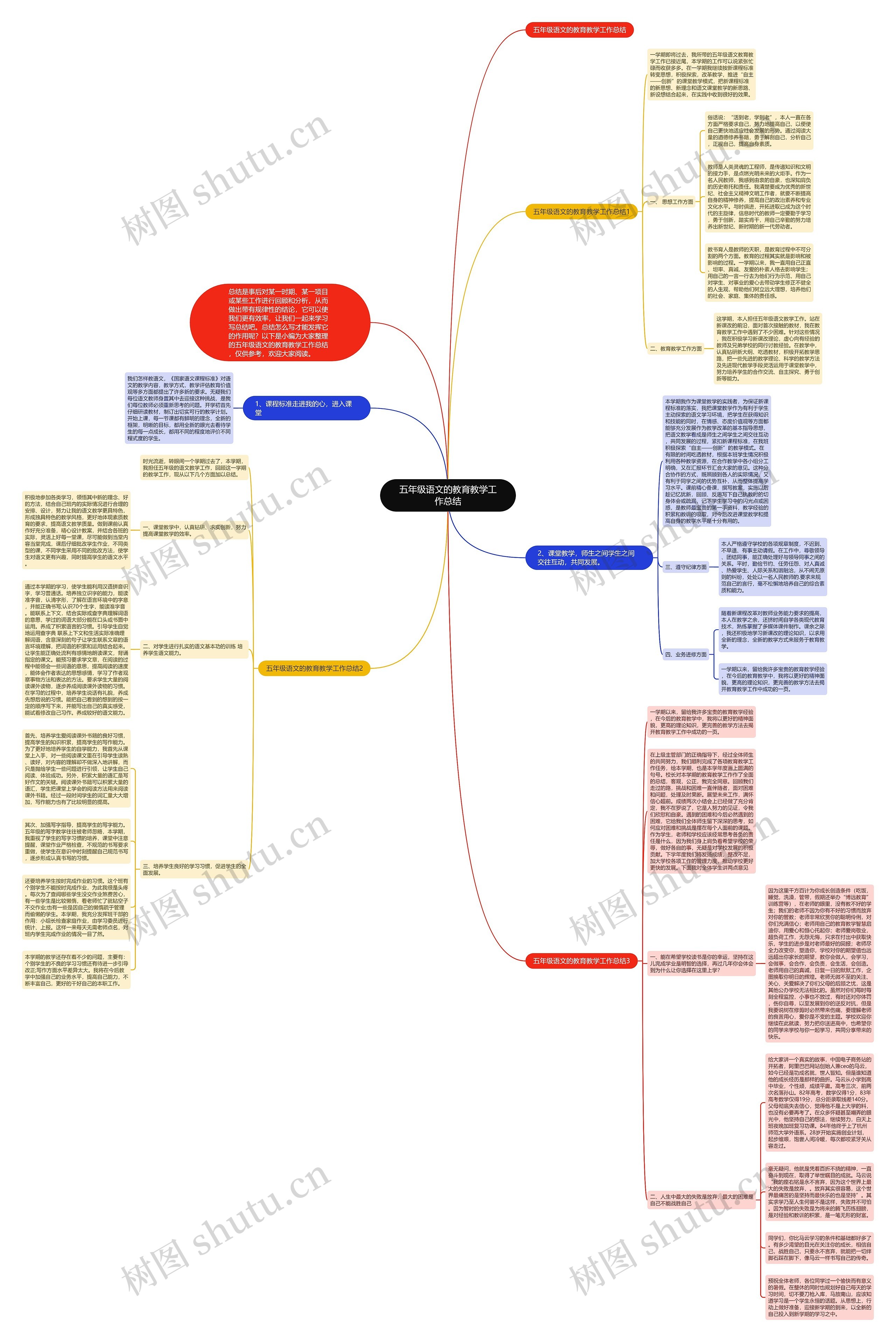 五年级语文的教育教学工作总结思维导图