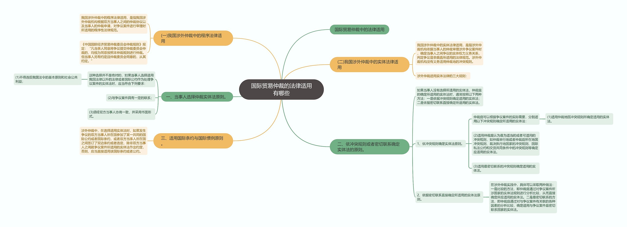 国际贸易仲裁的法律适用有哪些 国际贸易仲裁的法律适用有哪些