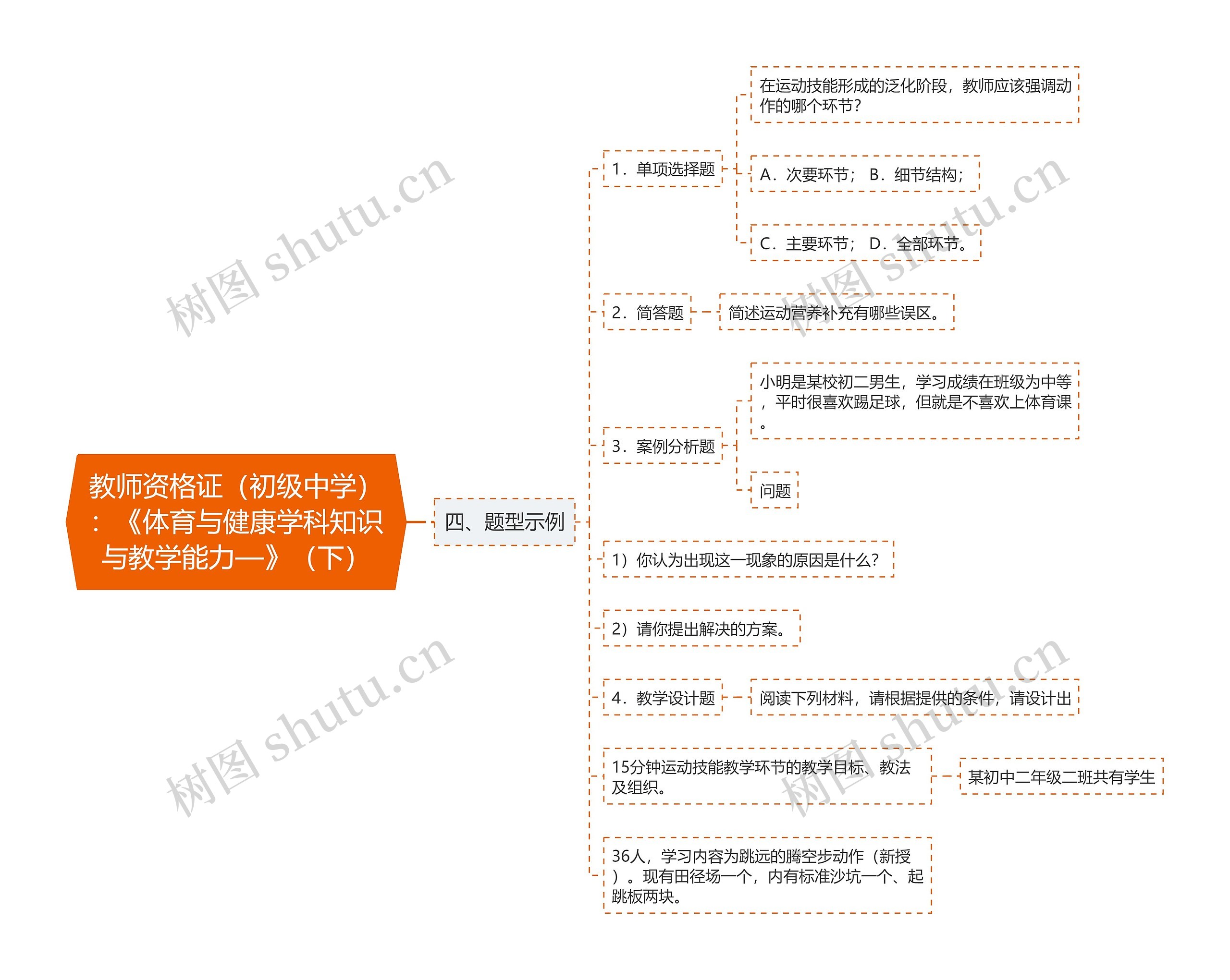 教师资格证（初级中学）：《体育与健康学科知识与教学能力—》（下）