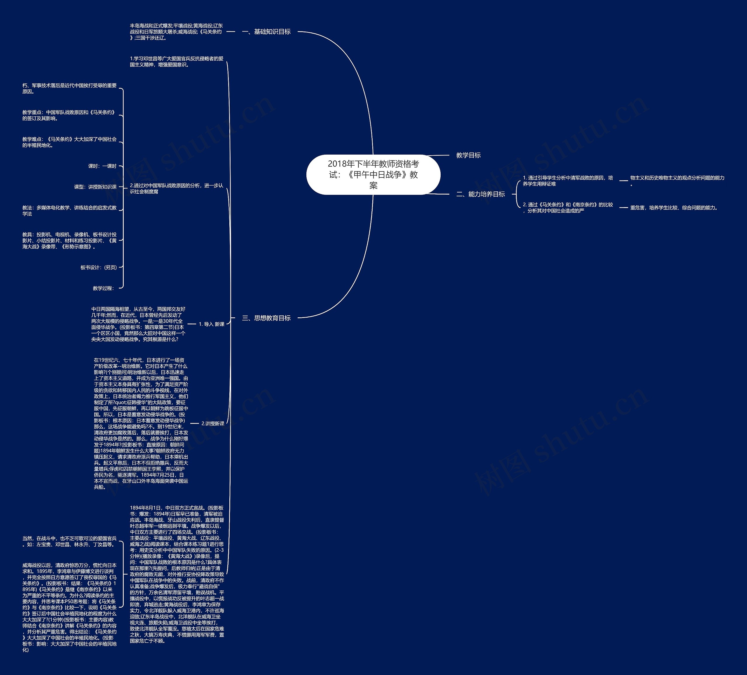 2018年下半年教师资格考试：《甲午中日战争》教案思维导图