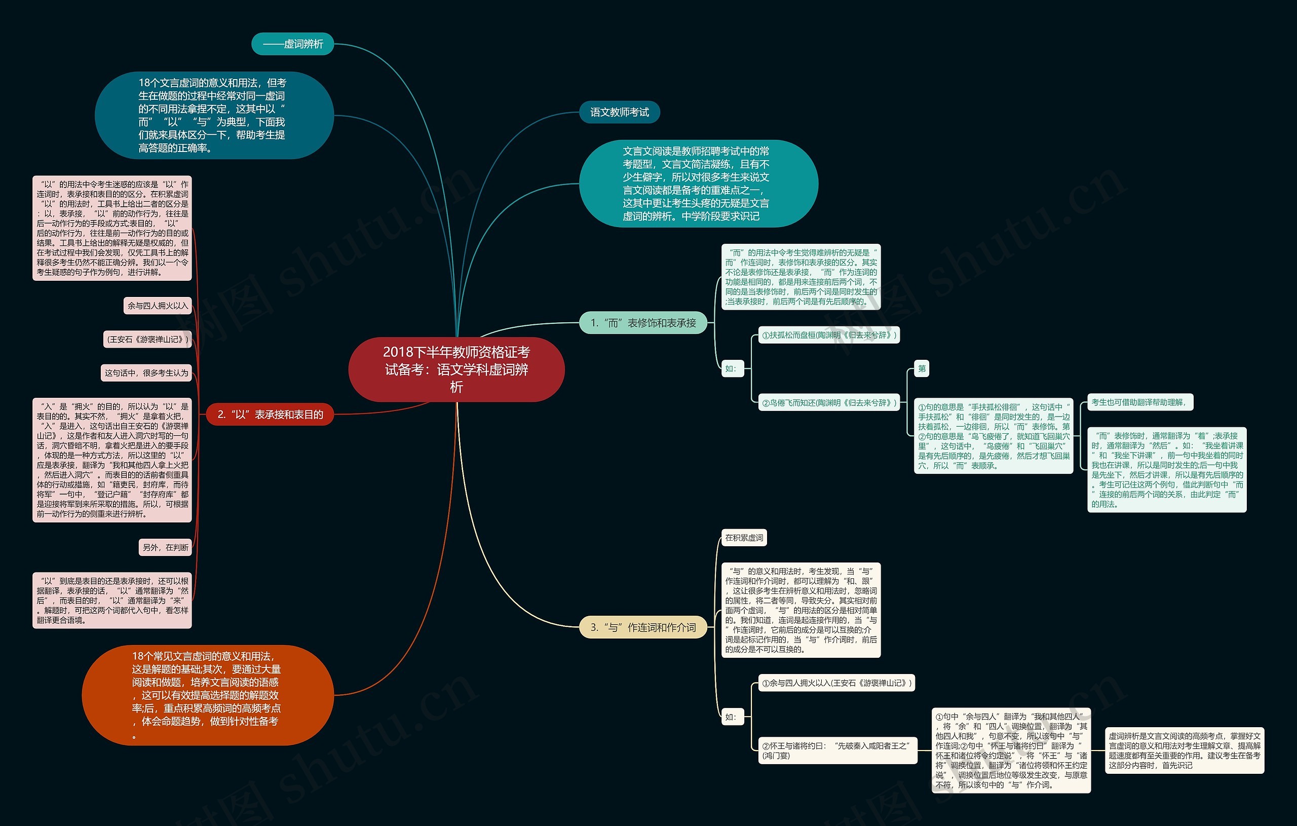 2018下半年教师资格证考试备考：语文学科虚词辨析思维导图