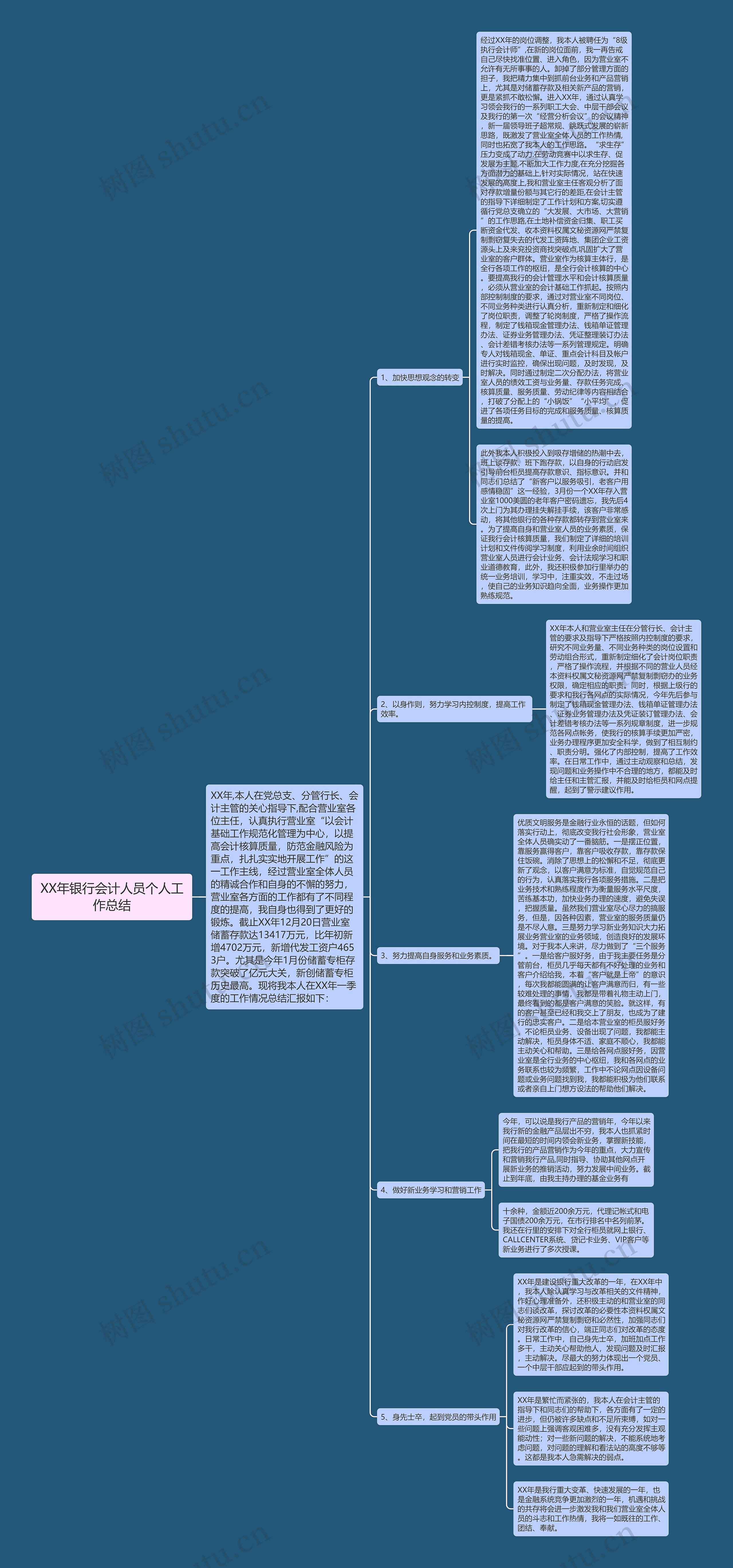 XX年银行会计人员个人工作总结思维导图