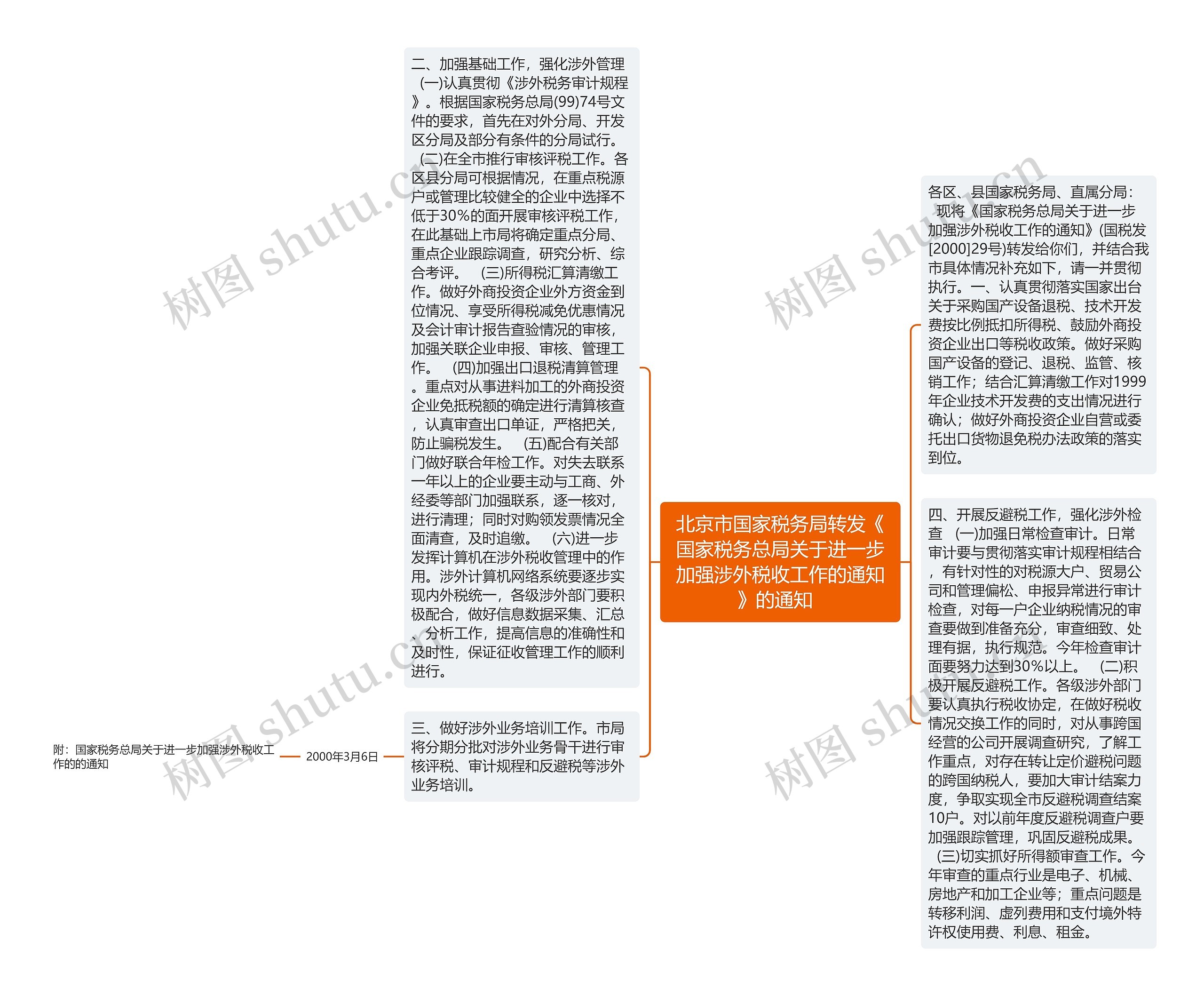 北京市国家税务局转发《国家税务总局关于进一步加强涉外税收工作的通知》的通知  