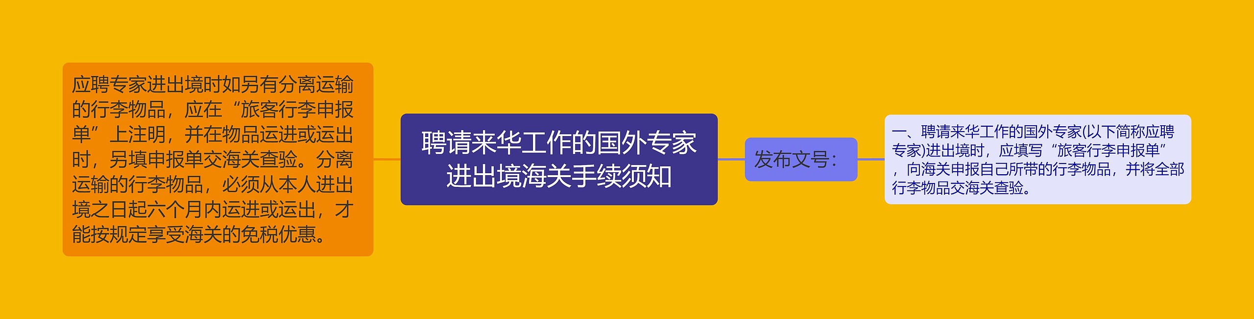 聘请来华工作的国外专家进出境海关手续须知思维导图