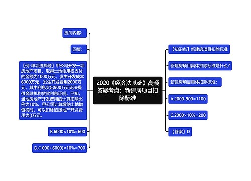 2020《经济法基础》高频答疑考点：新建房项目扣除标准