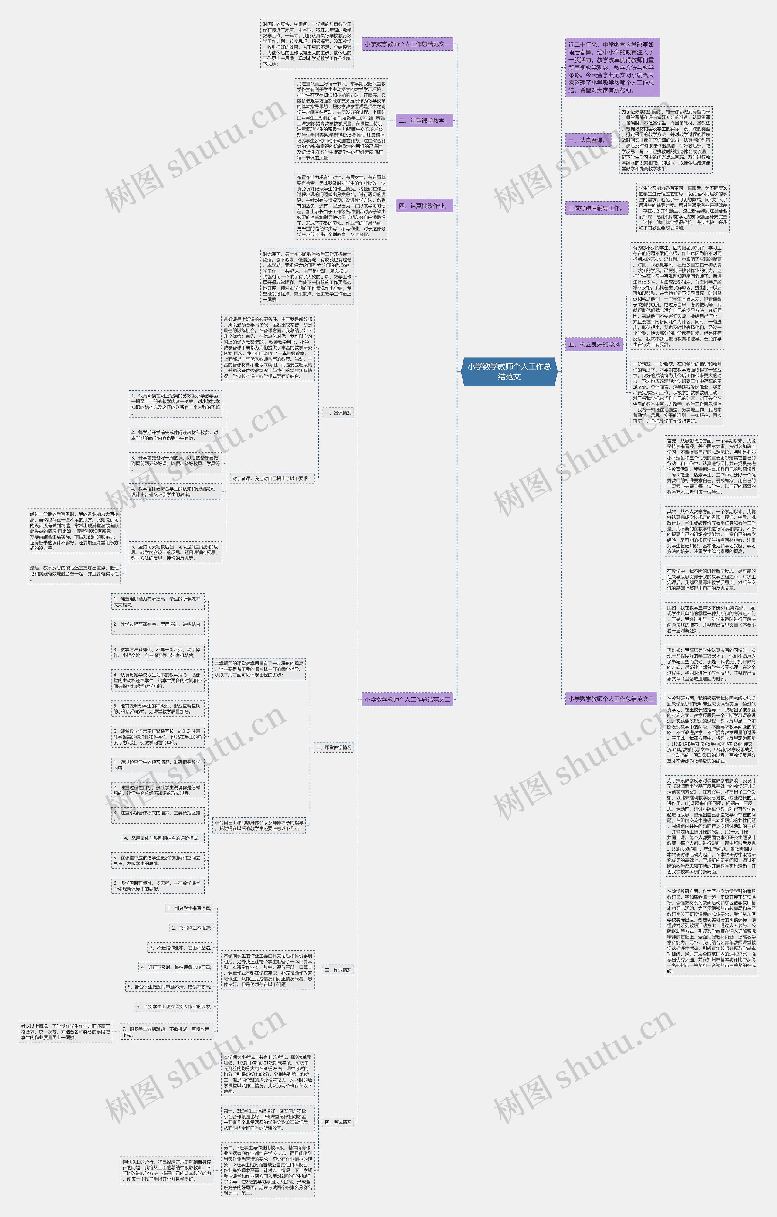 小学数学教师个人工作总结范文思维导图